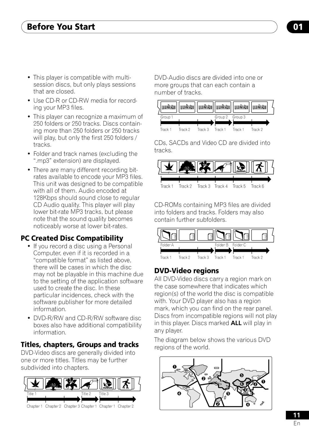 Pioneer DV-45A operating instructions Before You Start, CDs, SACDs and Video CD are divided into tracks 