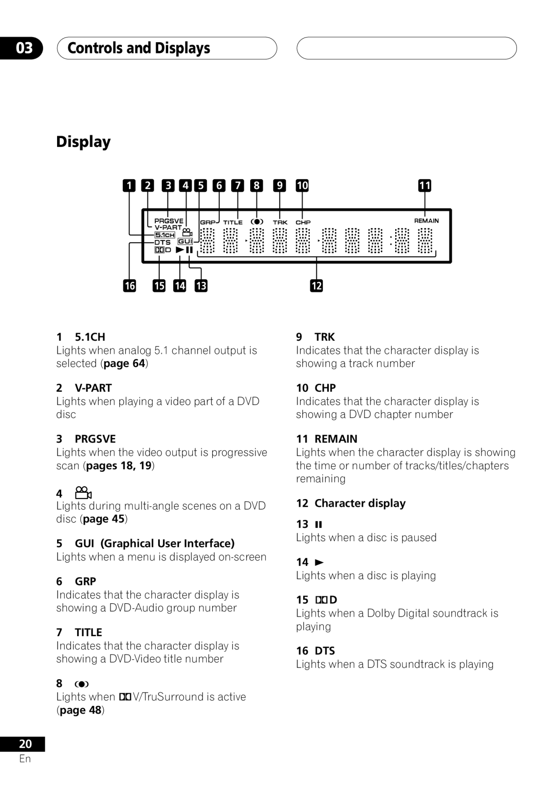 Pioneer DV-45A operating instructions Part, Prgsve, Grp Trk, Remain, Title 