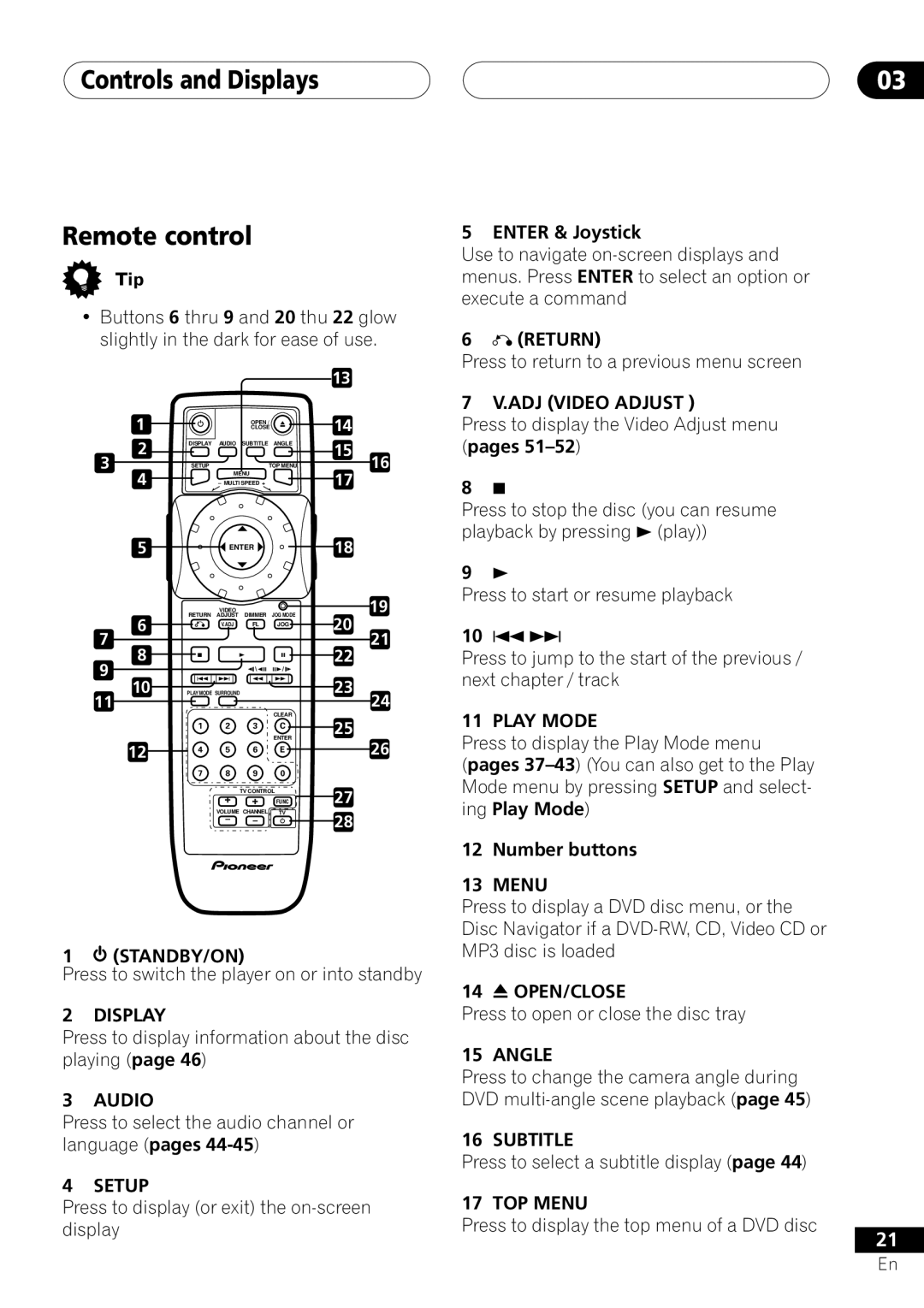 Pioneer DV-45A operating instructions Controls and Displays Remote control 
