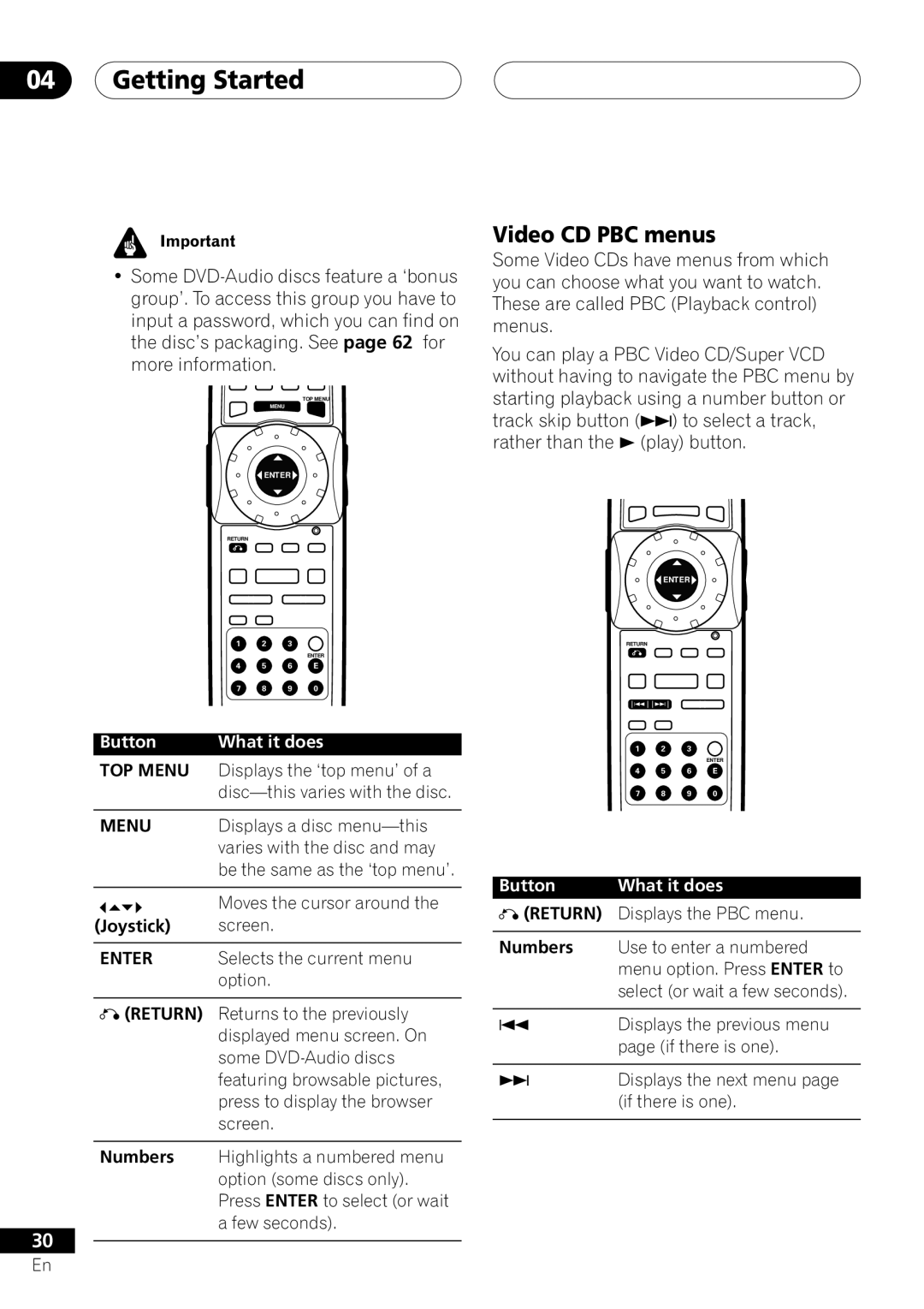 Pioneer DV-45A operating instructions Video CD PBC menus, Numbers 