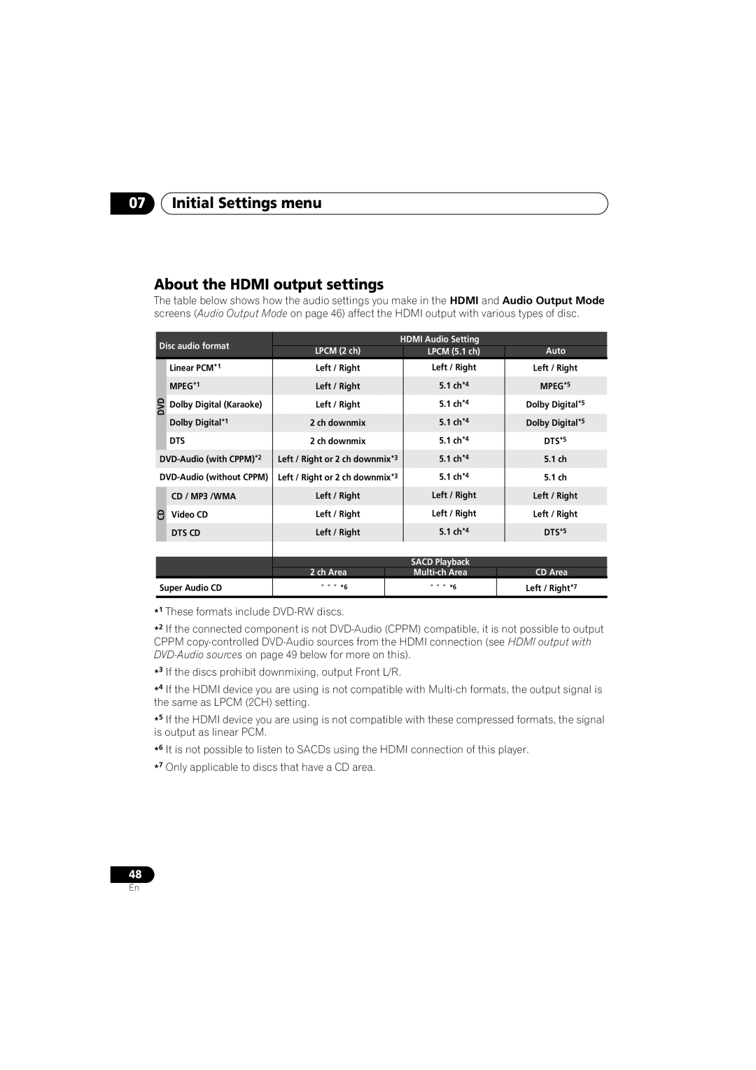 Pioneer DV-46AV operating instructions Initial Settings menu About the Hdmi output settings 