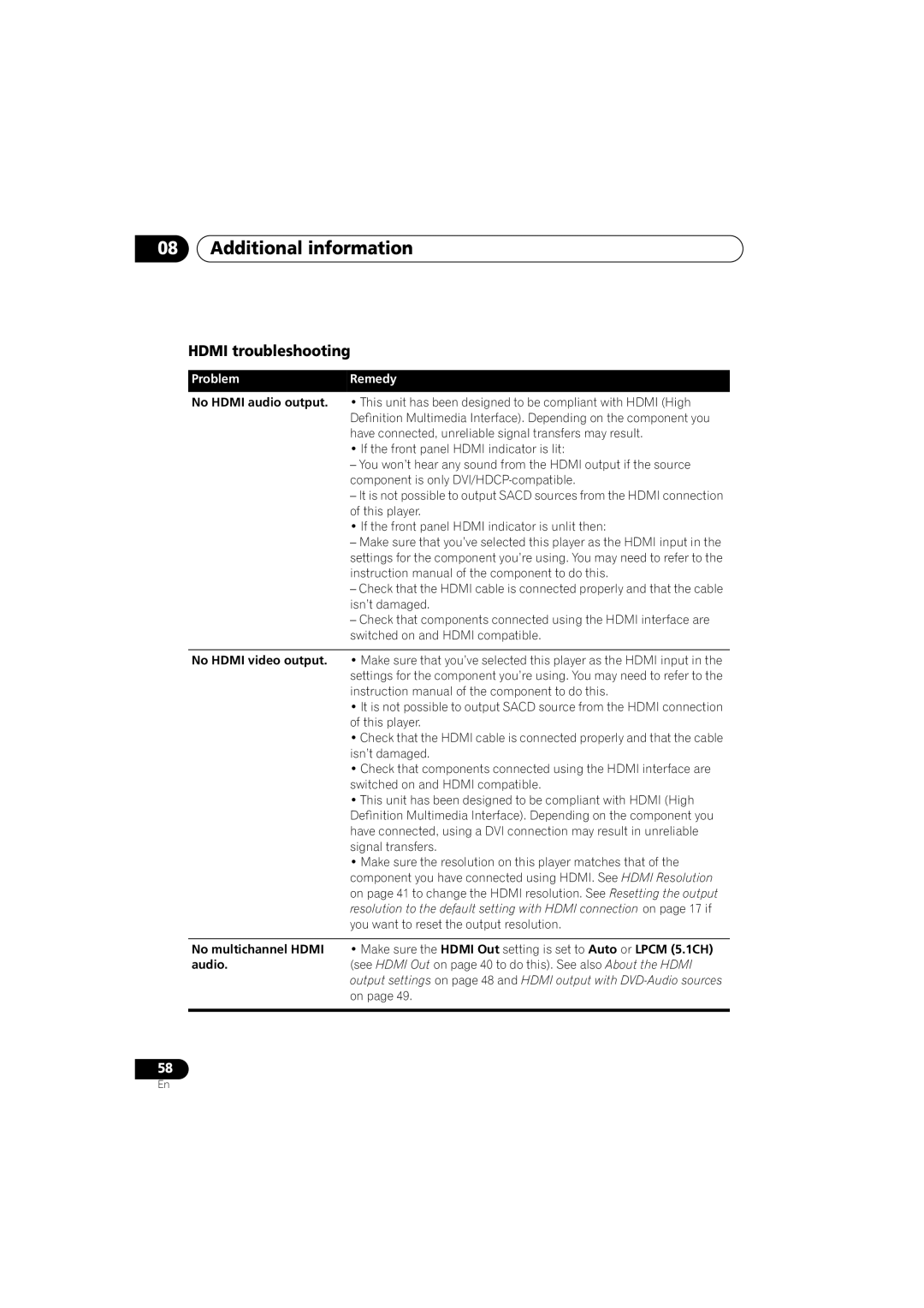 Pioneer DV-46AV operating instructions Hdmi troubleshooting, ProblemRemedy 