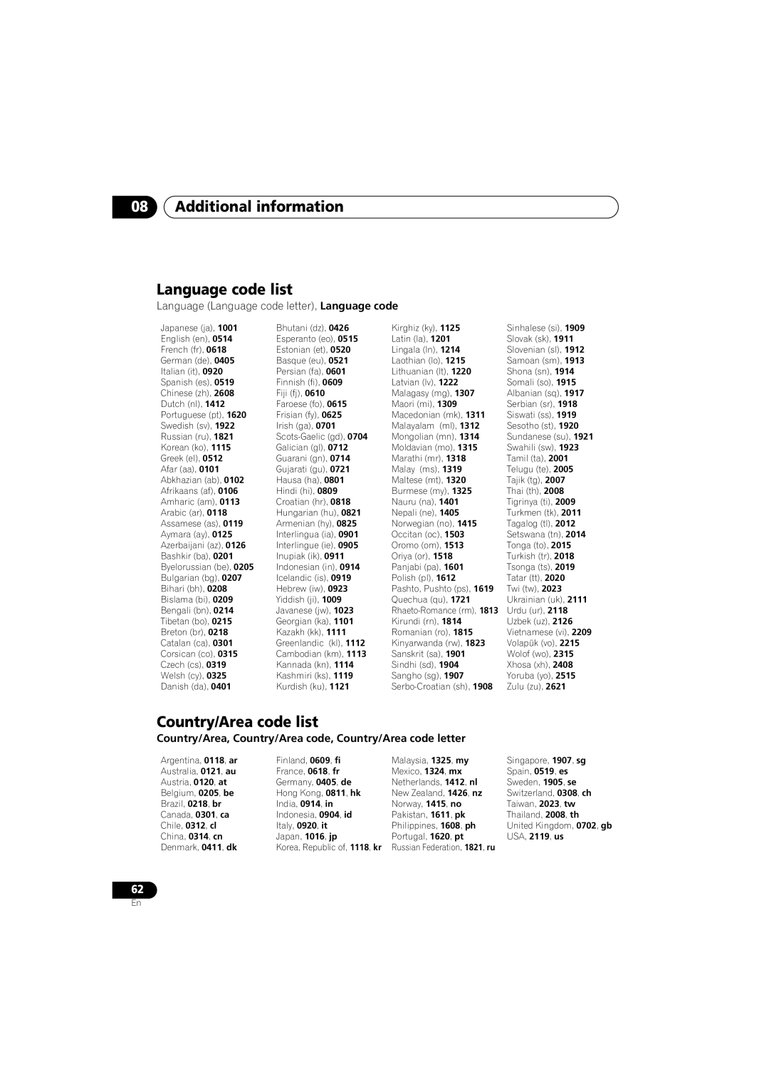 Pioneer DV-46AV operating instructions Additional information Language code list, Country/Area code list 