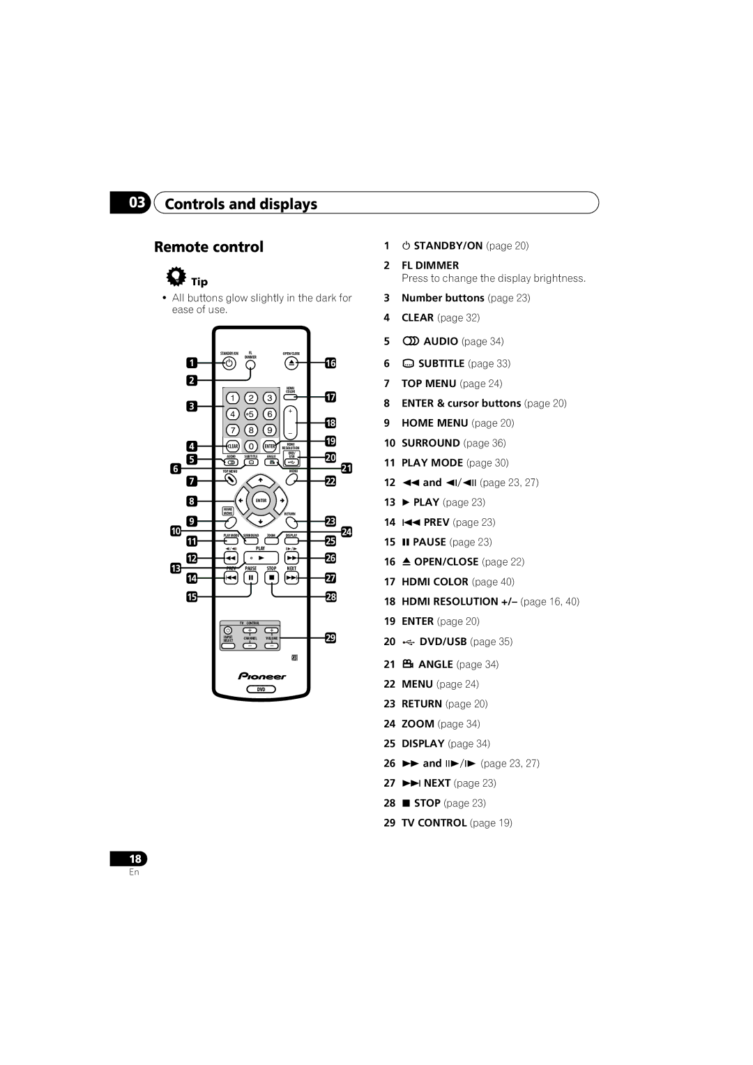 Pioneer DV-48AV operating instructions Controls and displays Remote control, FL Dimmer 