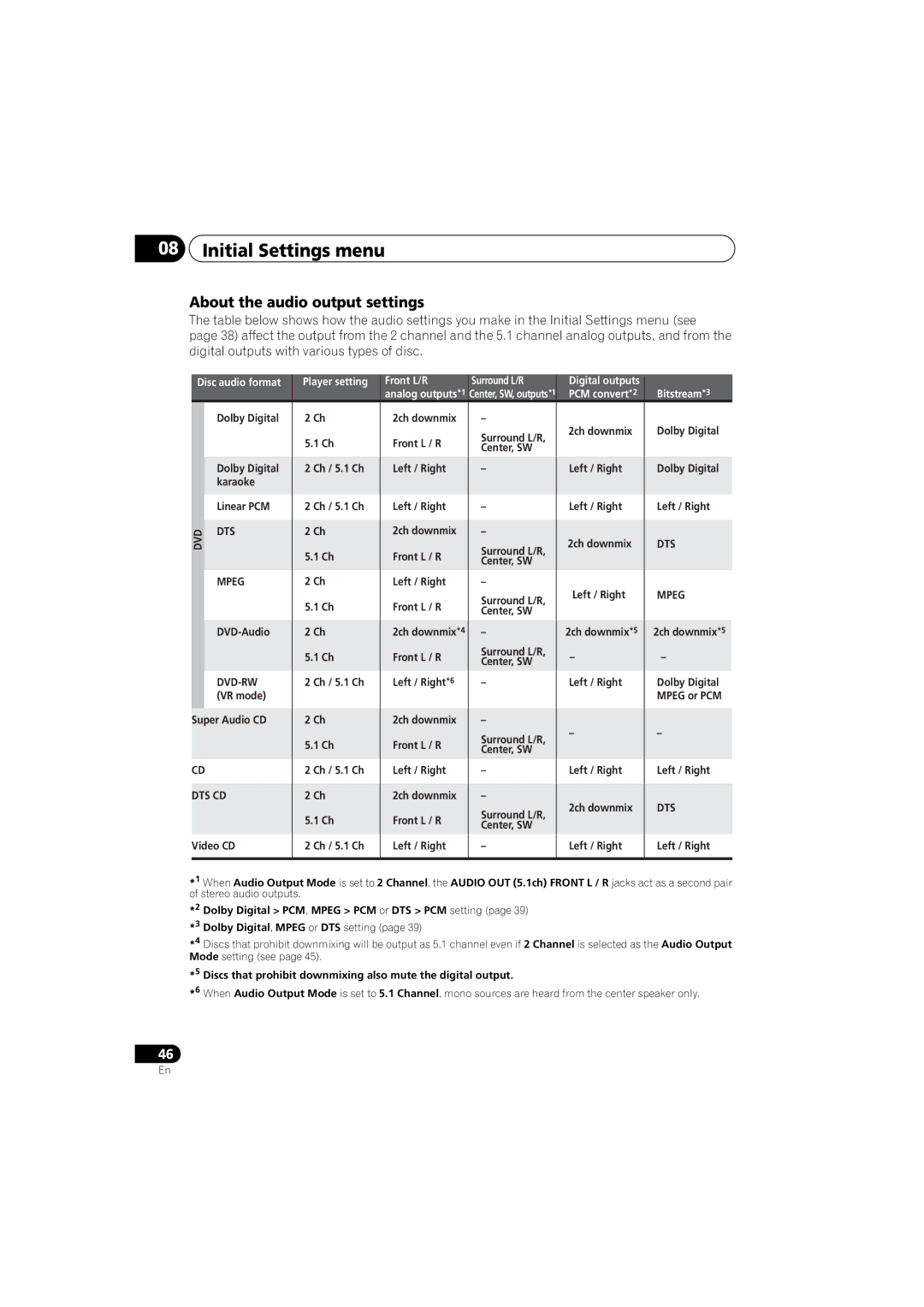 Pioneer DV-48AV operating instructions About the audio output settings, Dts Cd 