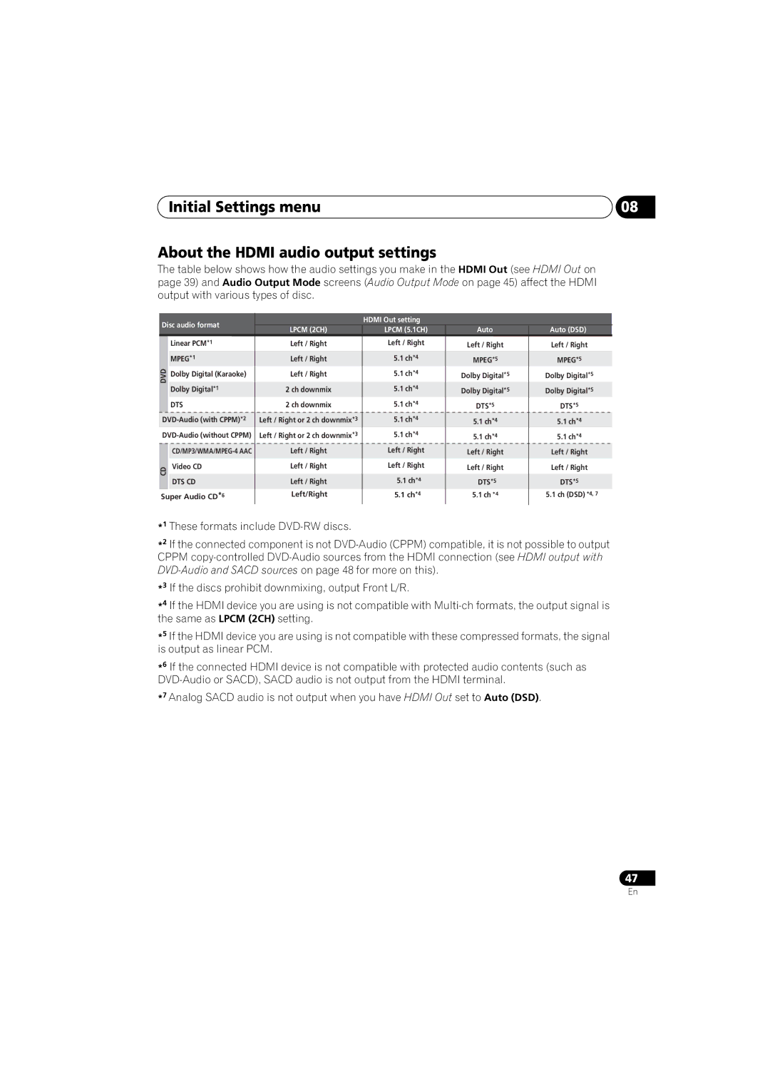 Pioneer DV-48AV operating instructions Initial Settings menu About the Hdmi audio output settings, Lpcm 2CH 