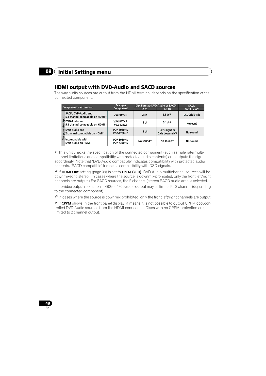 Pioneer DV-48AV operating instructions Sacd 