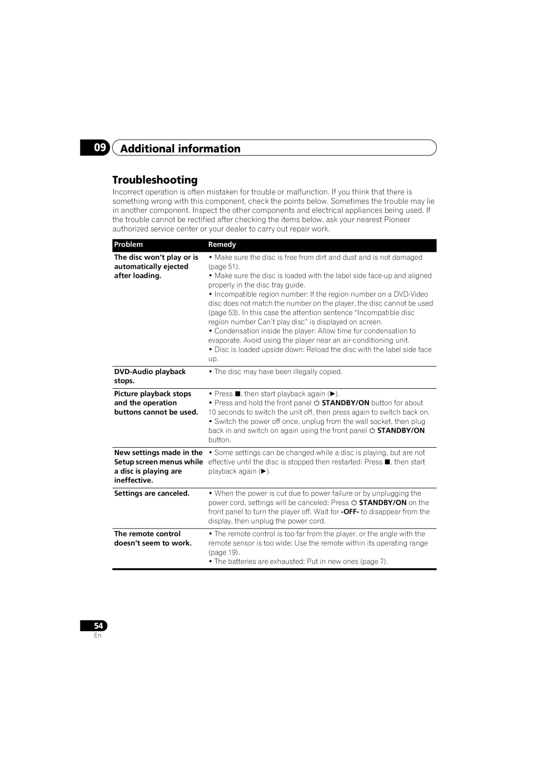 Pioneer DV-48AV Additional information Troubleshooting, Disc won’t play or is automatically ejected after loading 