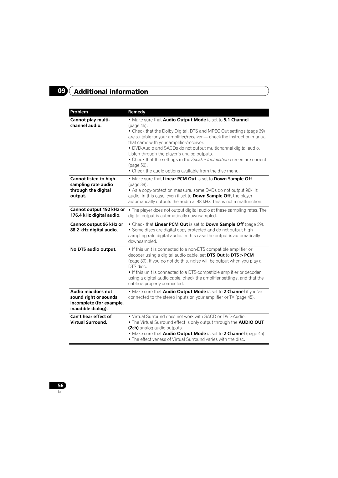 Pioneer DV-48AV operating instructions Can’t hear effect, Virtual Surround 