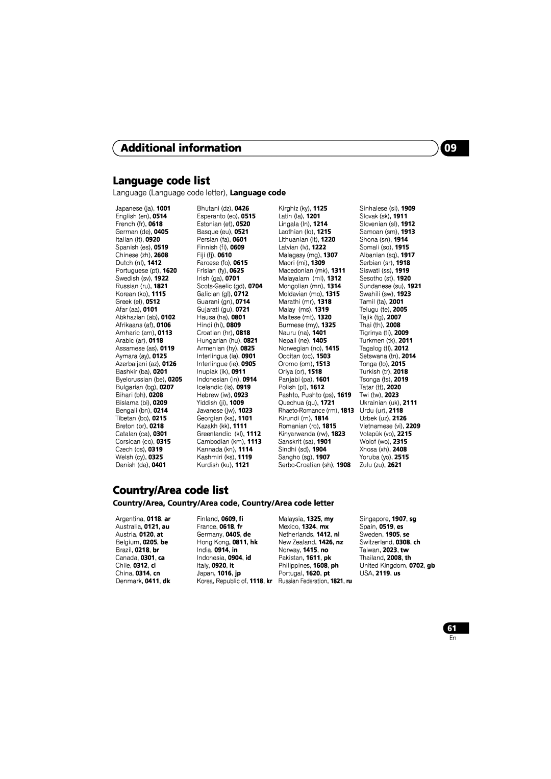 Pioneer DV-48AV operating instructions Language code list, Country/Area code list, Additional information 