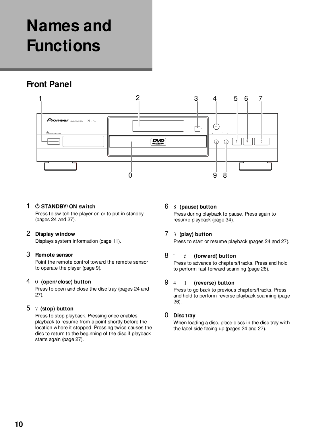 Pioneer DV-525 operating instructions Names Functions, Front Panel 