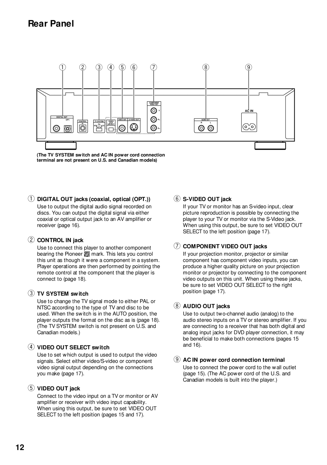 Pioneer DV-525 operating instructions Rear Panel 