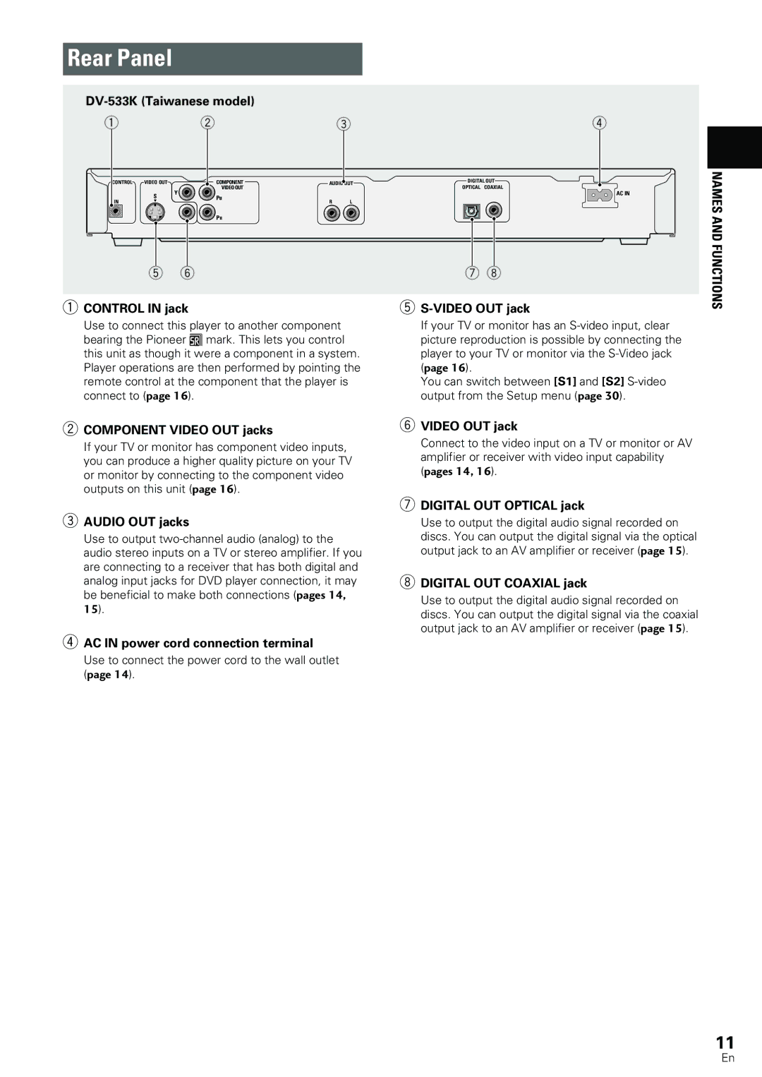 Pioneer DV-440, DV-533K operating instructions Rear Panel 