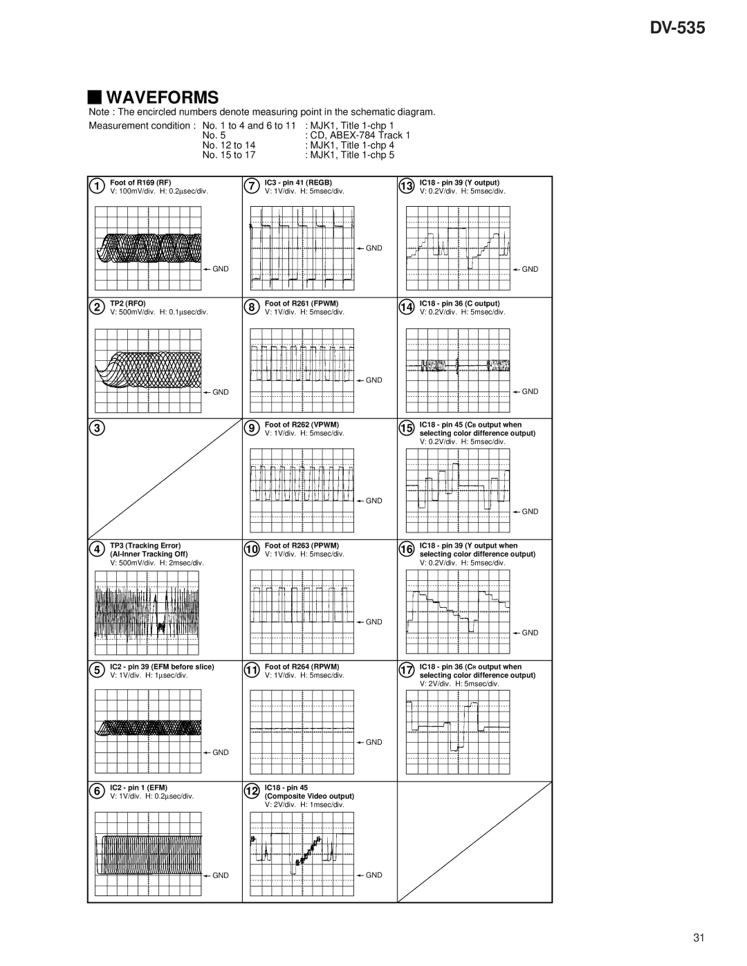 Pioneer DV-535 specifications Waveforms, TP2 RFO 