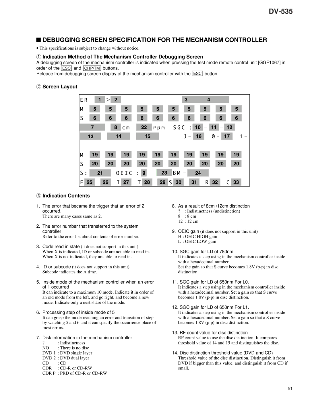 Pioneer DV-535 Debugging Screen Specification for the Mechanism Controller, Screen Layout Indication Contents 