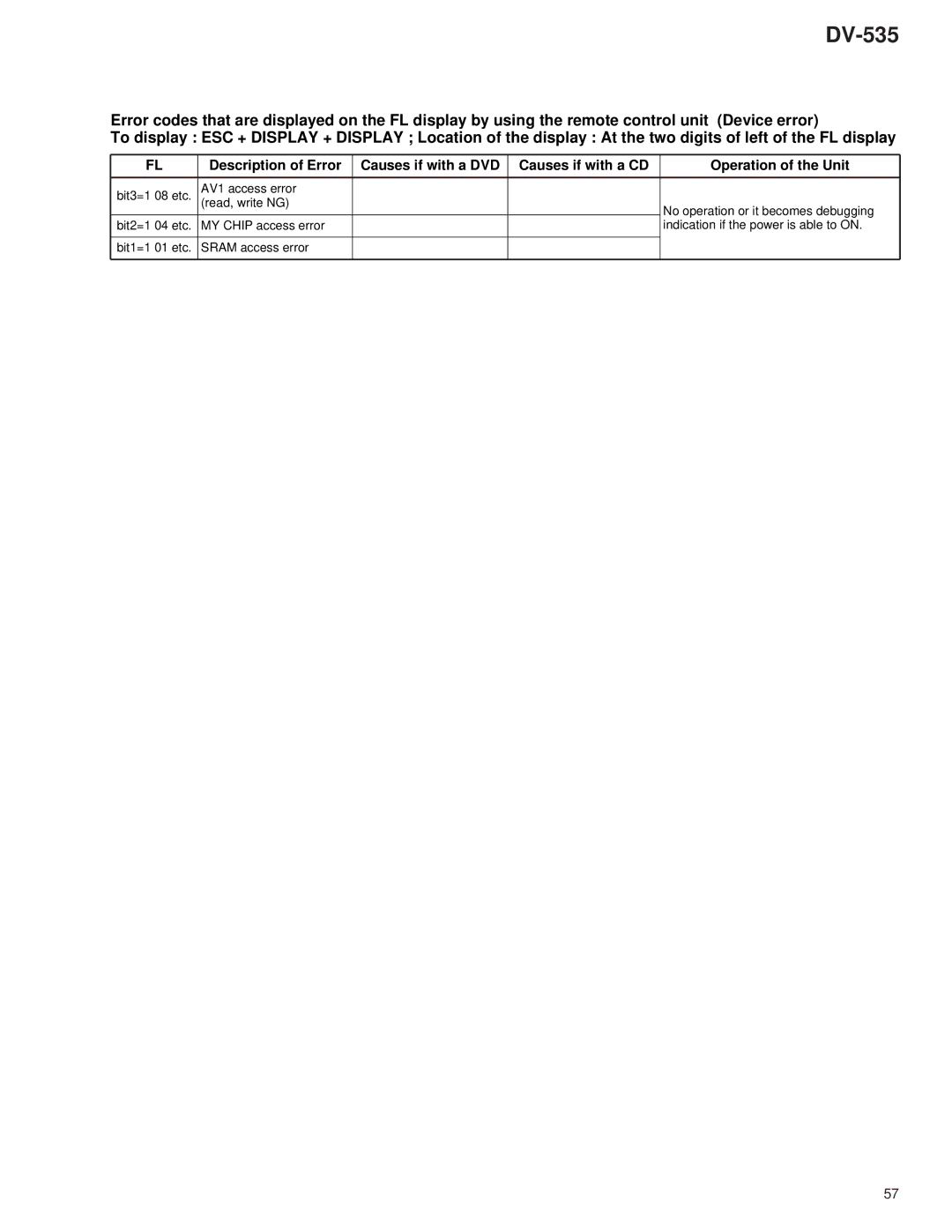 Pioneer DV-535 specifications MY Chip access error Indication if the power is able to on 