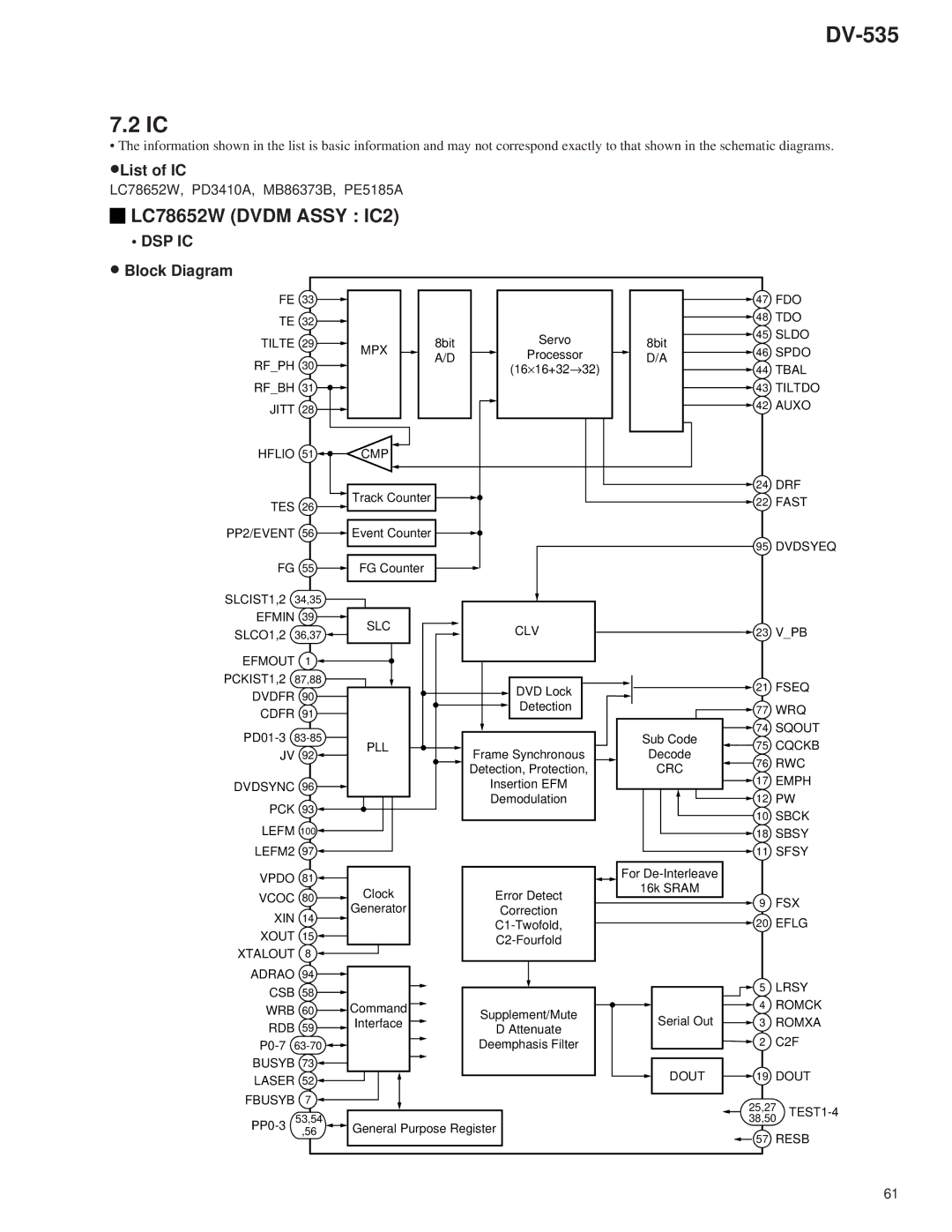 Pioneer DV-535 specifications List of IC, Block Diagram 