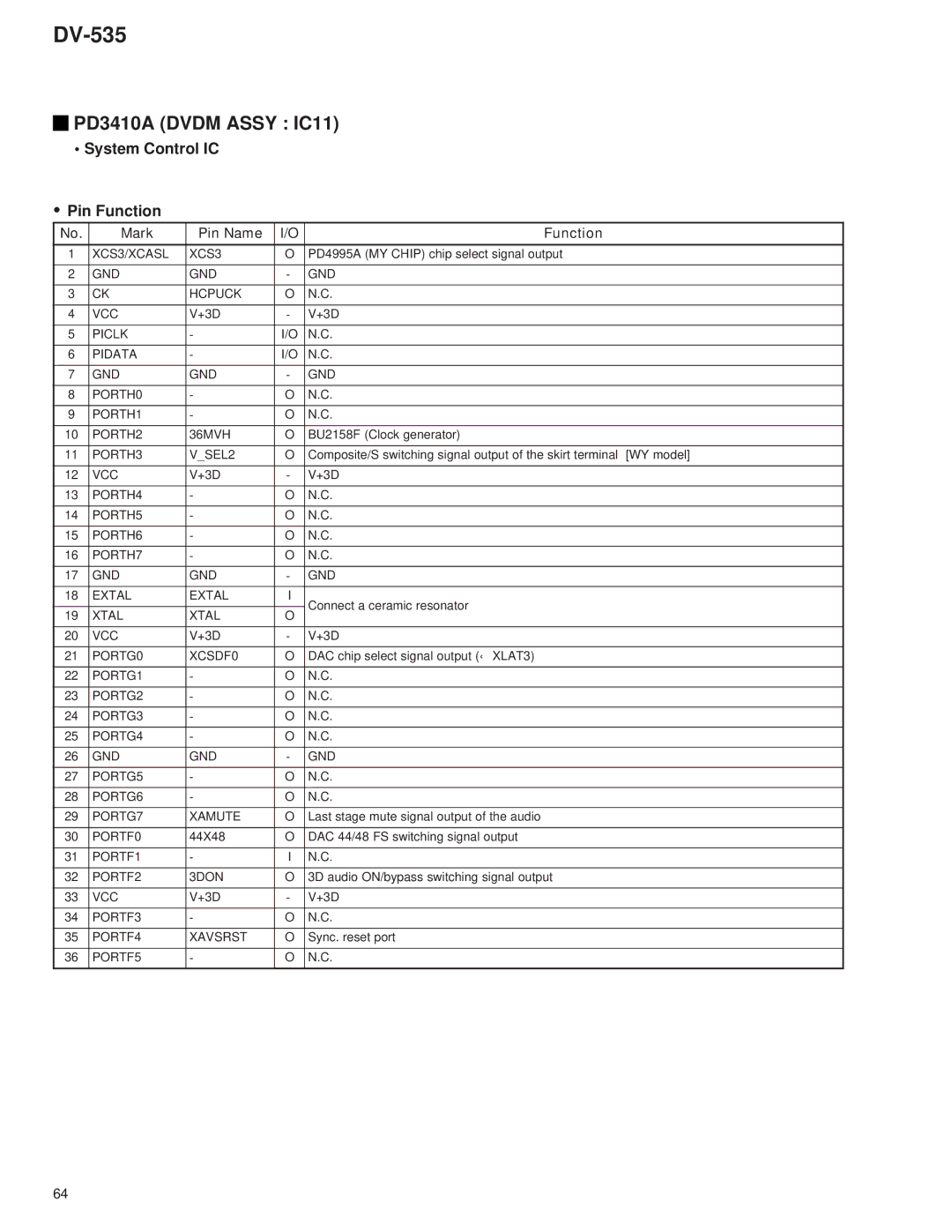 Pioneer DV-535 specifications System Control IC Pin Function, Mark Pin Name Function 