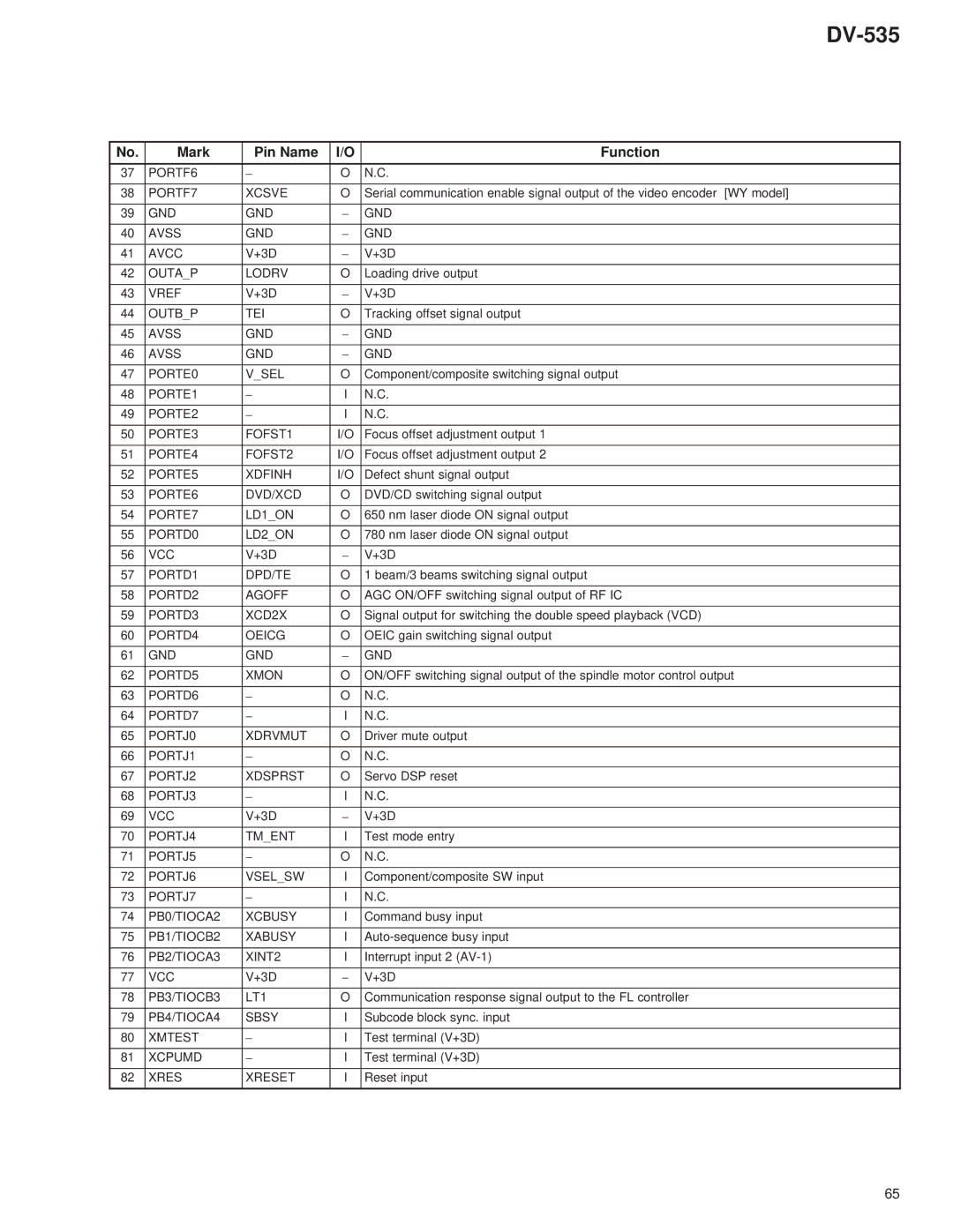 Pioneer DV-535 PORTF6 PORTF7 Xcsve, GND Avss Avcc, Outap Lodrv, Outbp TEI, Avss GND PORTE0 Vsel, PORTE4 FOFST2, PORTJ3 VCC 