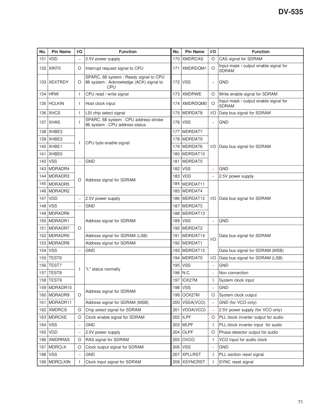 Pioneer DV-535 Xmdrcas, XMDRDQM1, Xextrdy, Vss Gnd Cpu, Hrw, Xmdrwe, Hclkin, XMDRDQM0, Xhcs, MDRDAT8, Xhas, XHBE3, MDRDAT7 