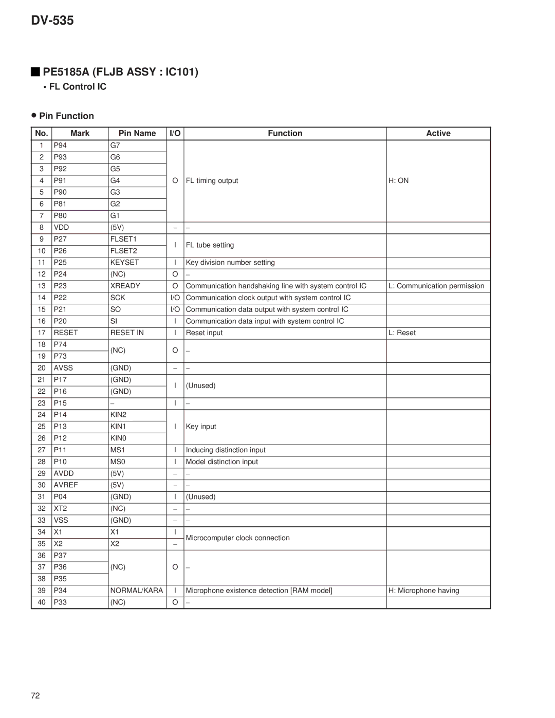 Pioneer DV-535 specifications FL Control IC Pin Function, Mark Pin Name Function Active 