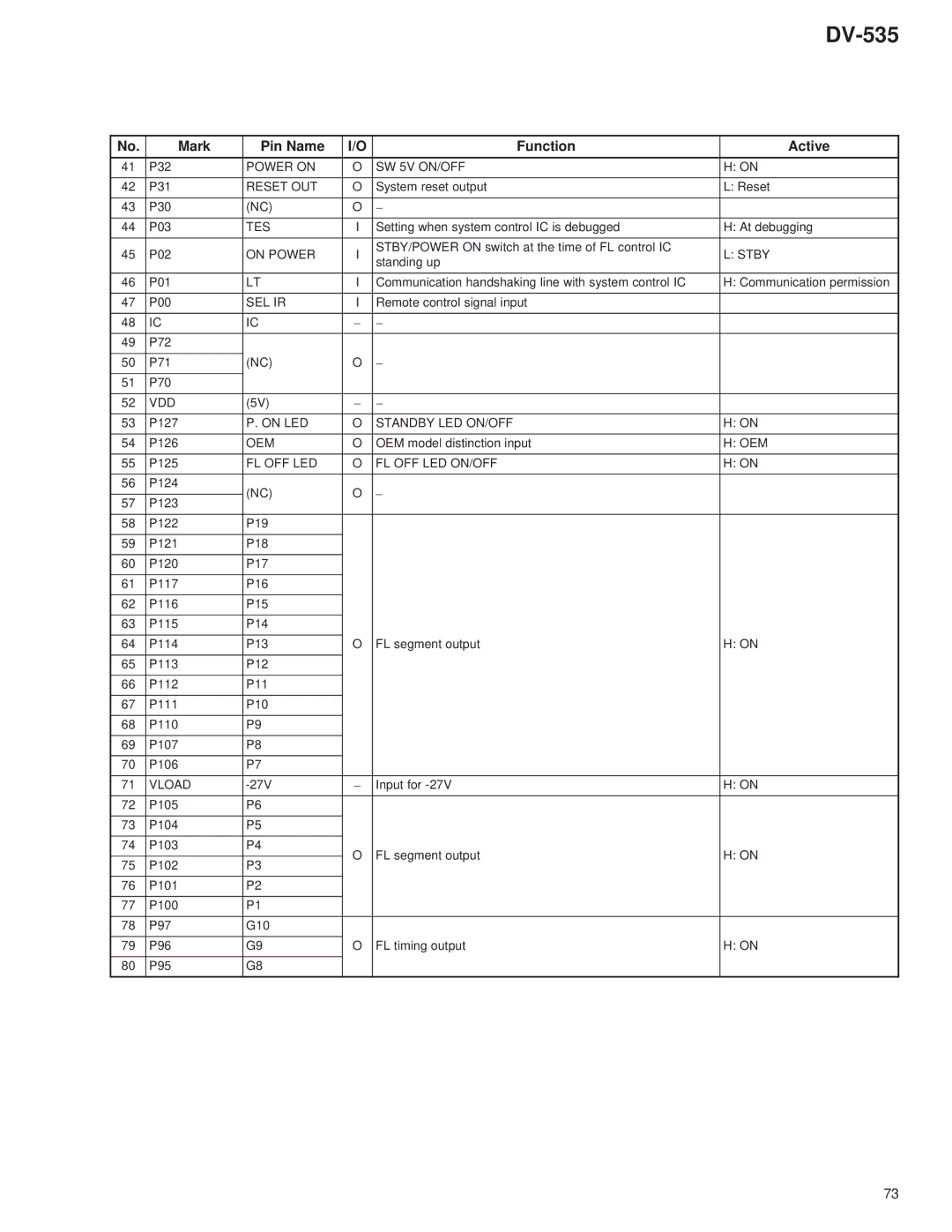Pioneer DV-535 Power on SW 5V ON/OFF, Reset OUT, On Power, Stby, Sel Ir, On LED Standby LED ON/OFF, Oem, Vload 