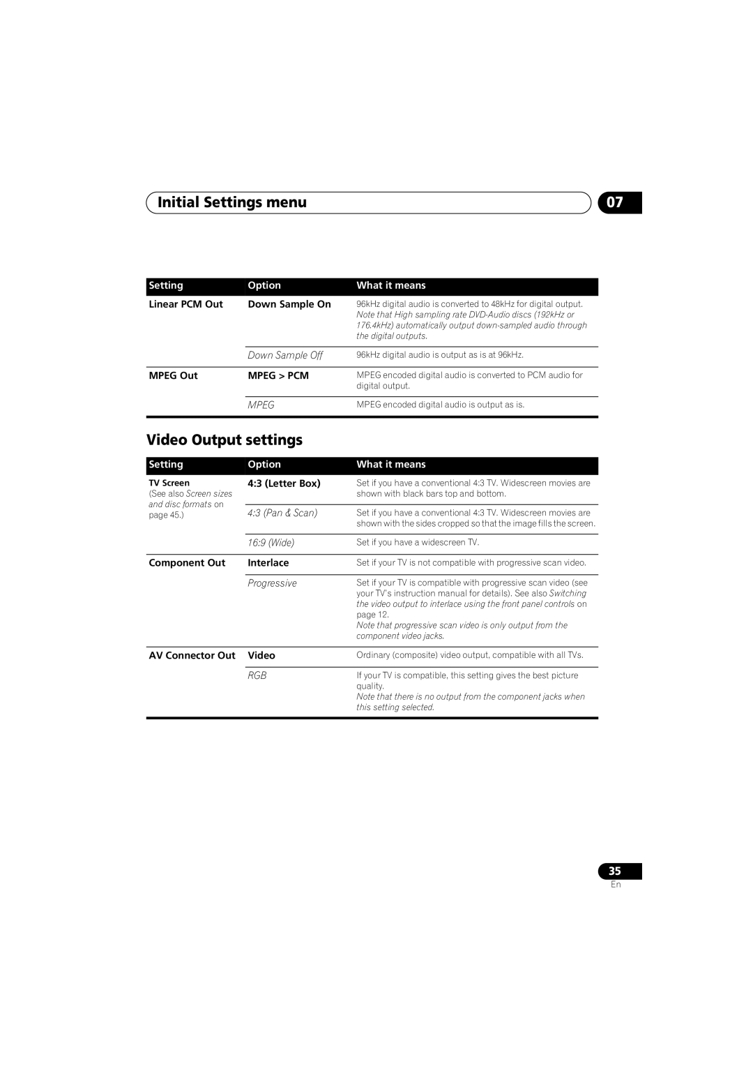 Pioneer DV-585A-K, DV-585A-S operating instructions Initial Settings menu, Video Output settings 