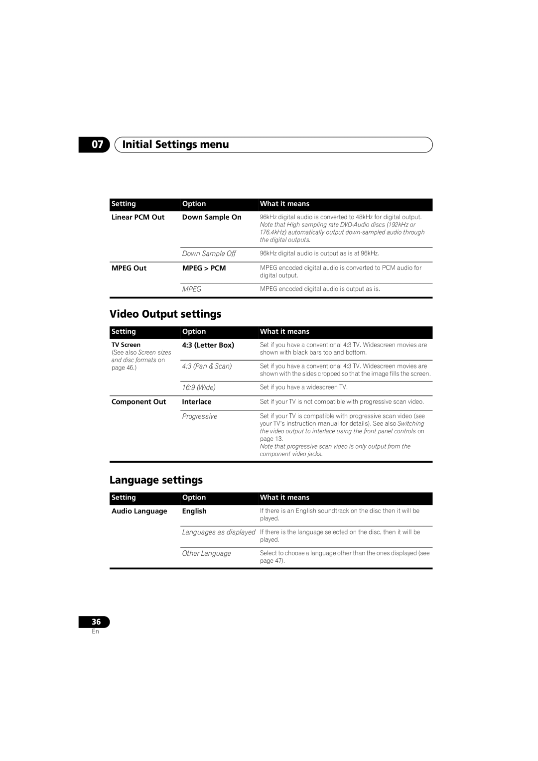 Pioneer DV-588A-S operating instructions Initial Settings menu, Video Output settings, Language settings 