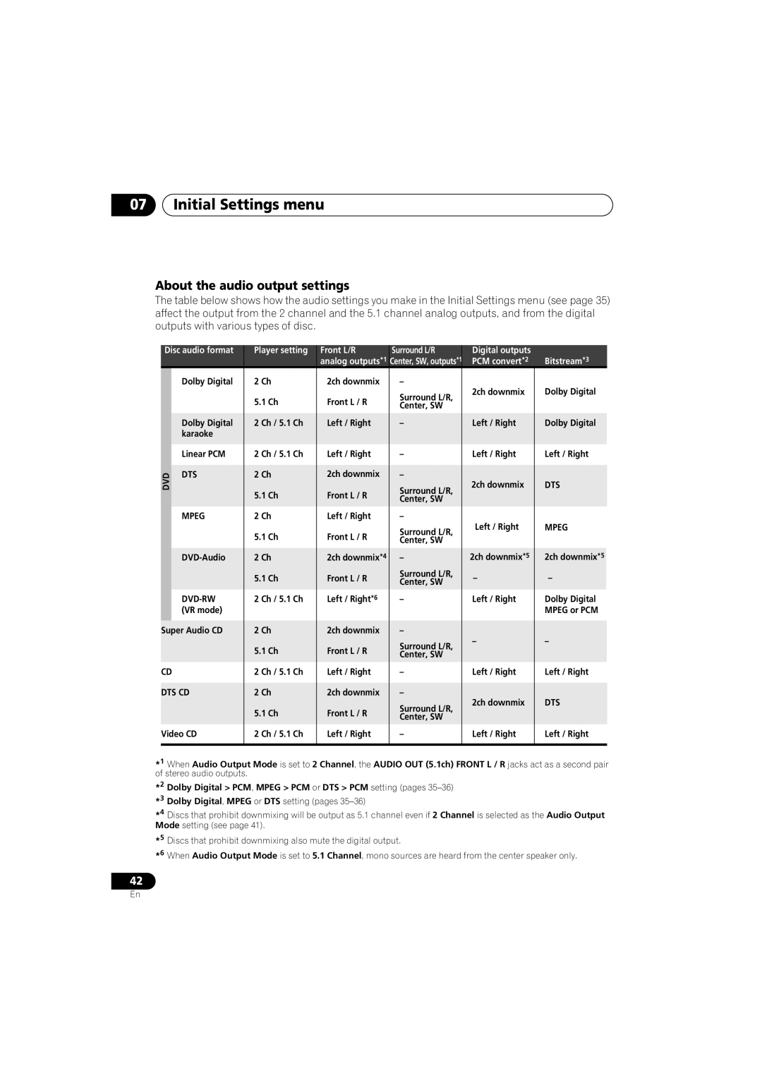 Pioneer DV-588A-S operating instructions About the audio output settings, Dts Cd 