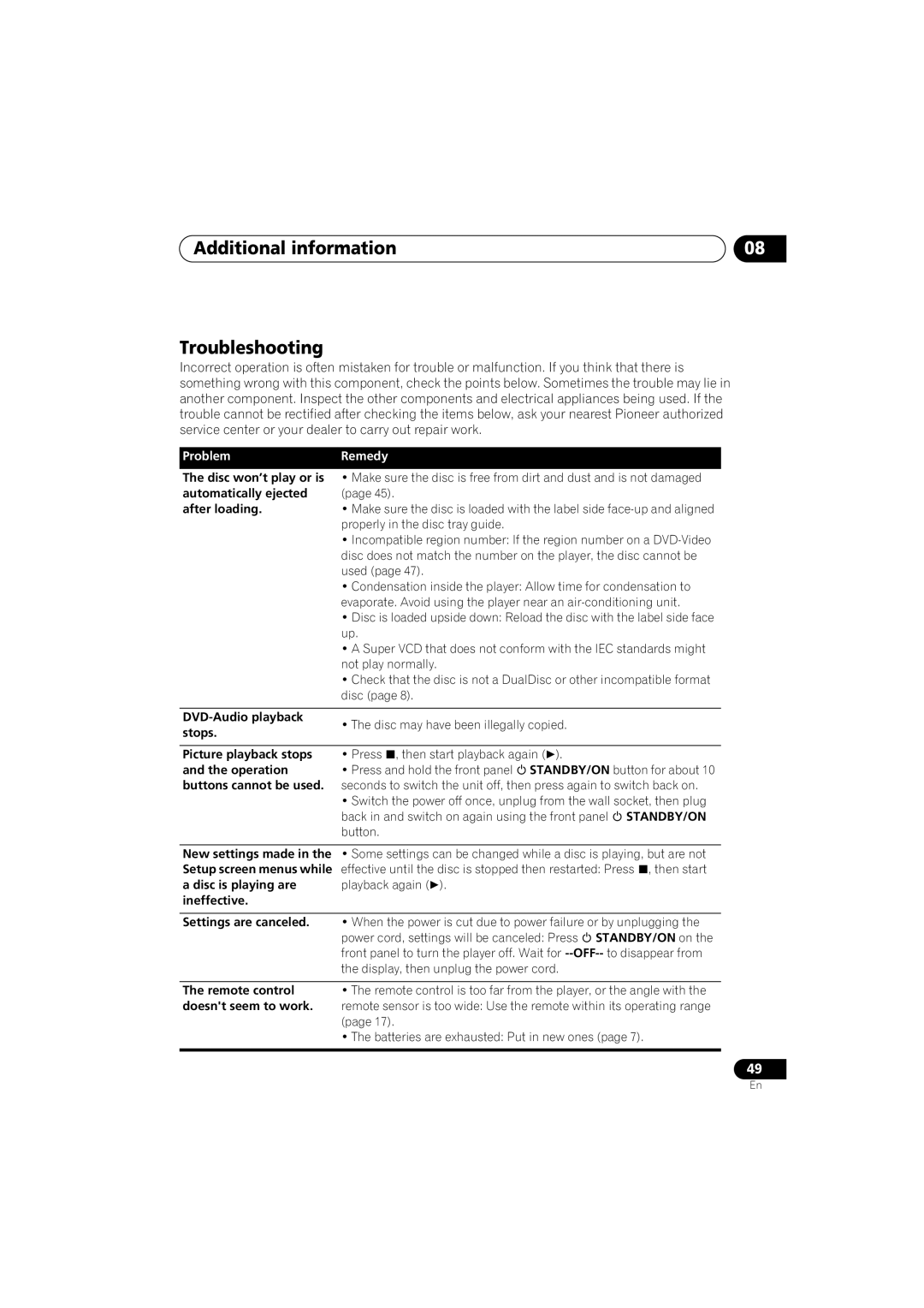 Pioneer DV-588A-S operating instructions Additional information Troubleshooting 