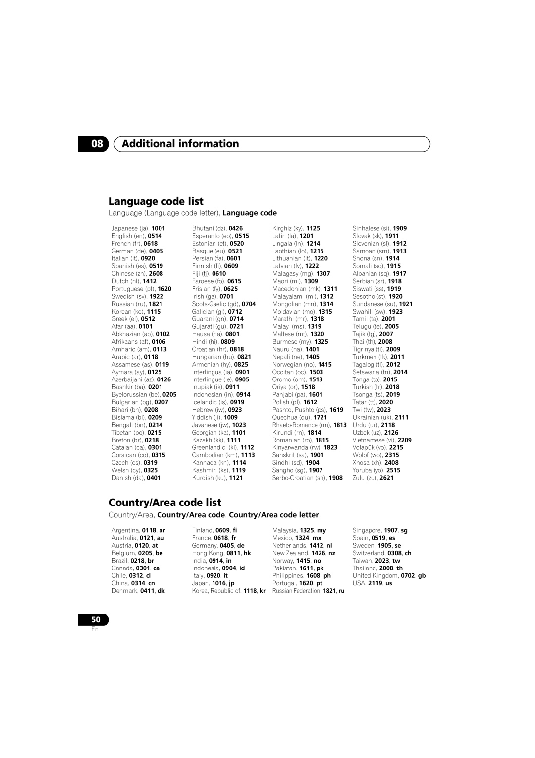 Pioneer DV-595K-S, DV-490V-S operating instructions Additional information Language code list, Country/Area code list 