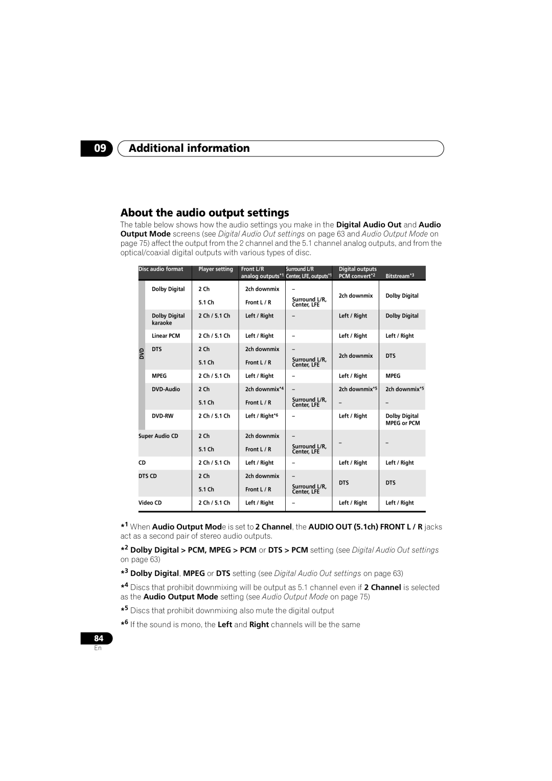 Pioneer DV-59AVI, DV-S969AVi operating instructions Additional information About the audio output settings, Dts Cd 