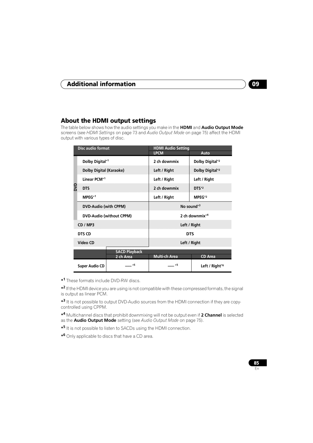 Pioneer DV-S969AVi, DV-59AVI operating instructions Additional information About the Hdmi output settings 