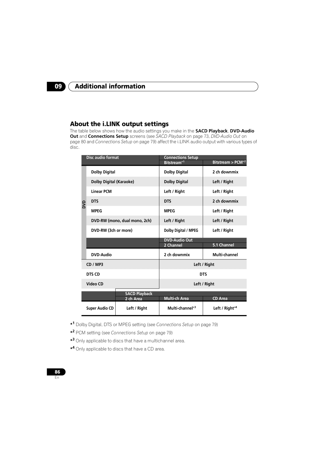 Pioneer DV-59AVI, DV-S969AVi operating instructions Additional information About the i.LINK output settings 