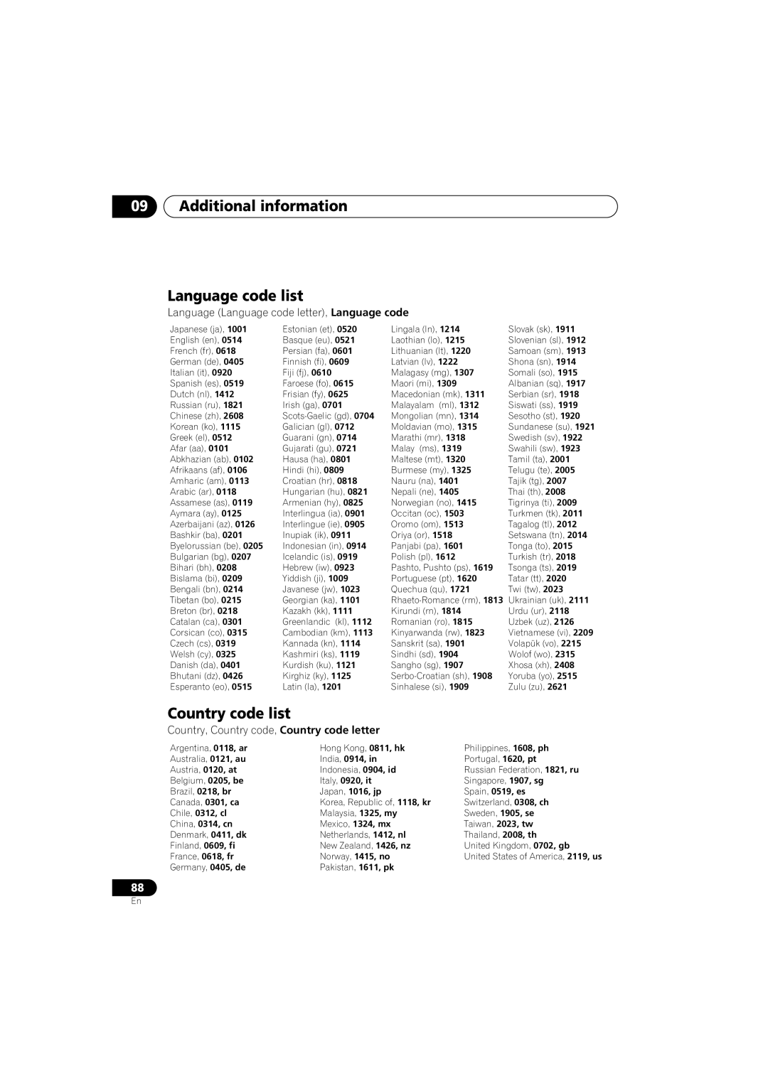 Pioneer DV-59AVI Additional information Language code list, Country code list, Country, Country code, Country code letter 