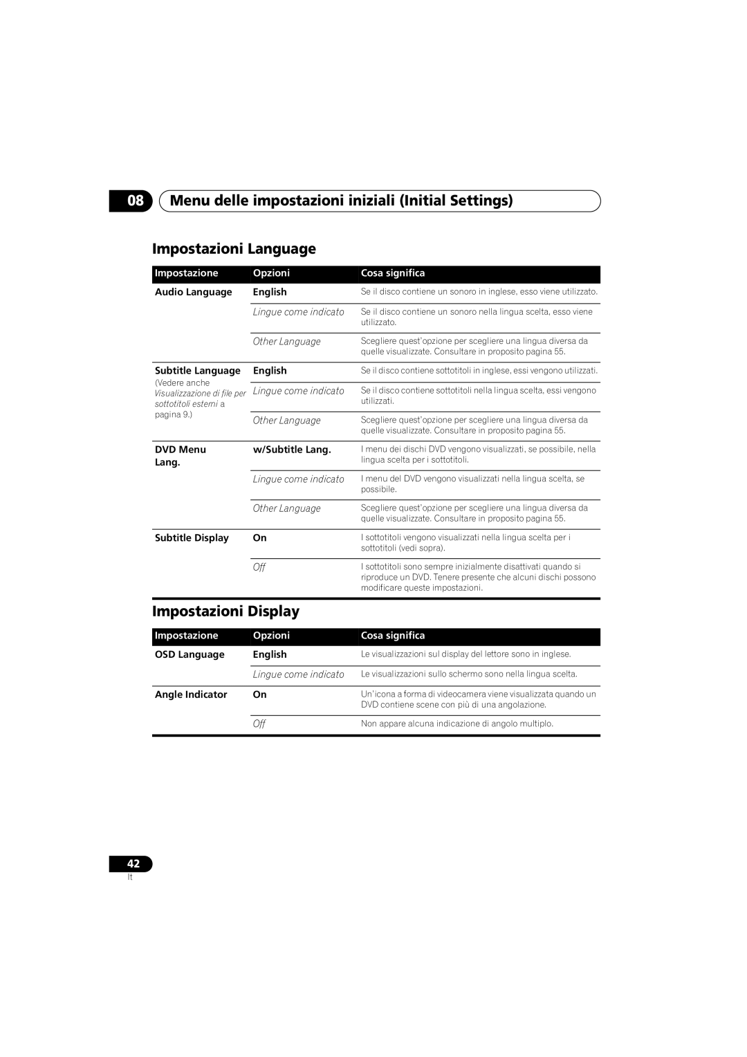 Pioneer DV-600AV-K, DV-400V-K operating instructions Impostazioni Display, Lingue come indicato 