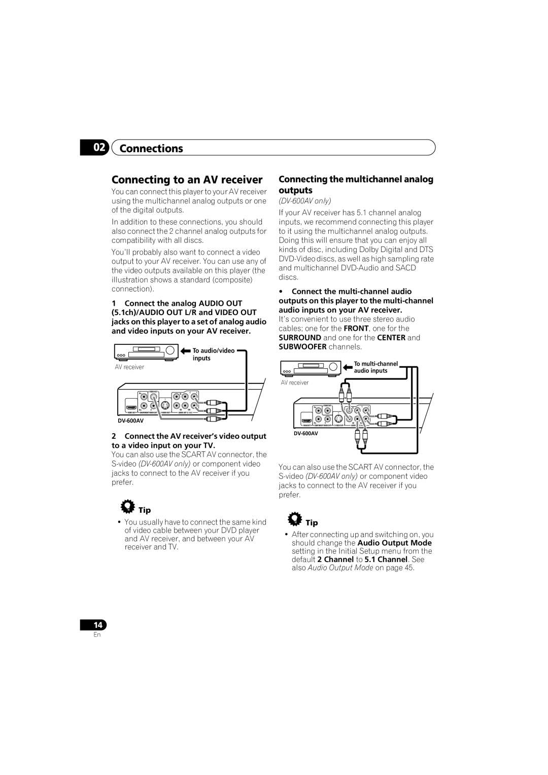 Pioneer DV-600AV-K, DV-400V-K Connections Connecting to an AV receiver, Connecting the multichannel analog outputs, Tip 