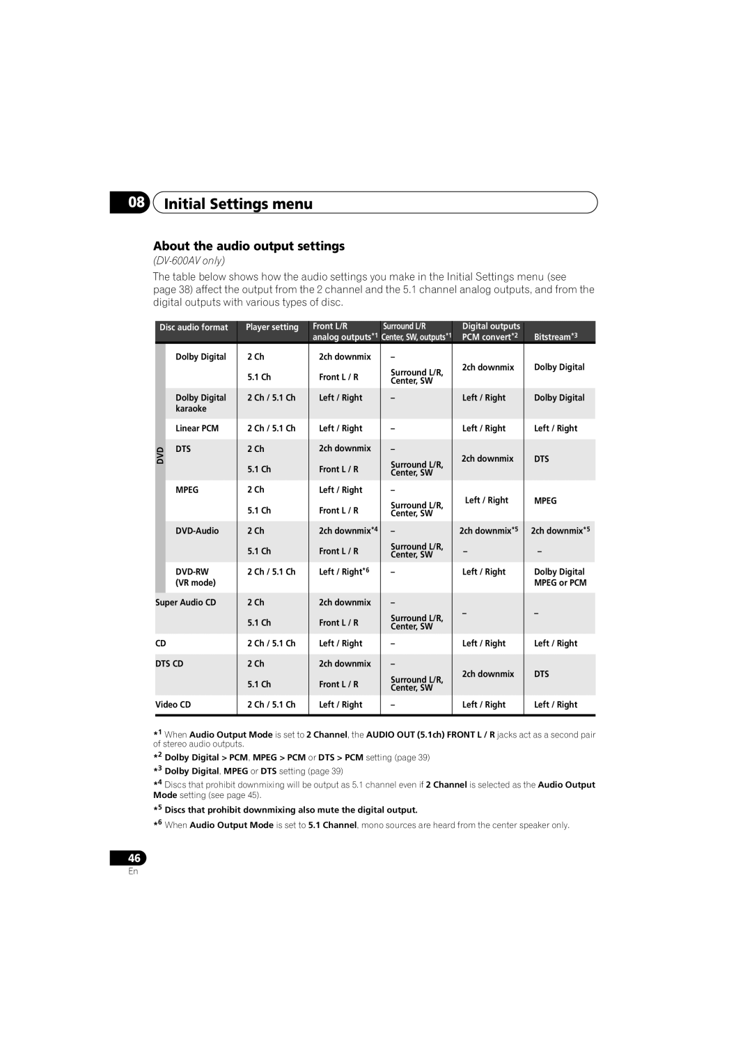 Pioneer DV-600AV-K, DV-400V-K operating instructions About the audio output settings, Dts Cd 