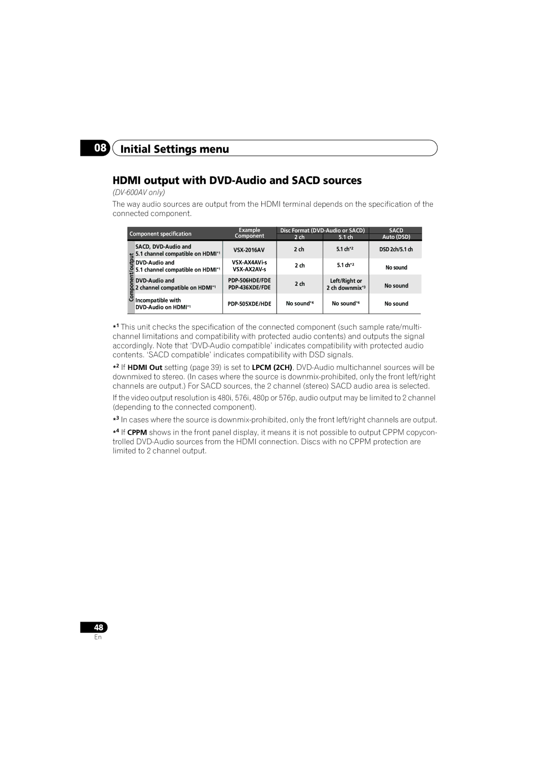 Pioneer DV-600AV-K, DV-400V-K operating instructions Sacd 