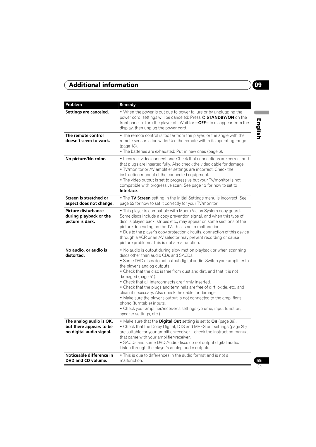 Pioneer DV-400V-K, DV-600AV-K operating instructions Problem Remedy 