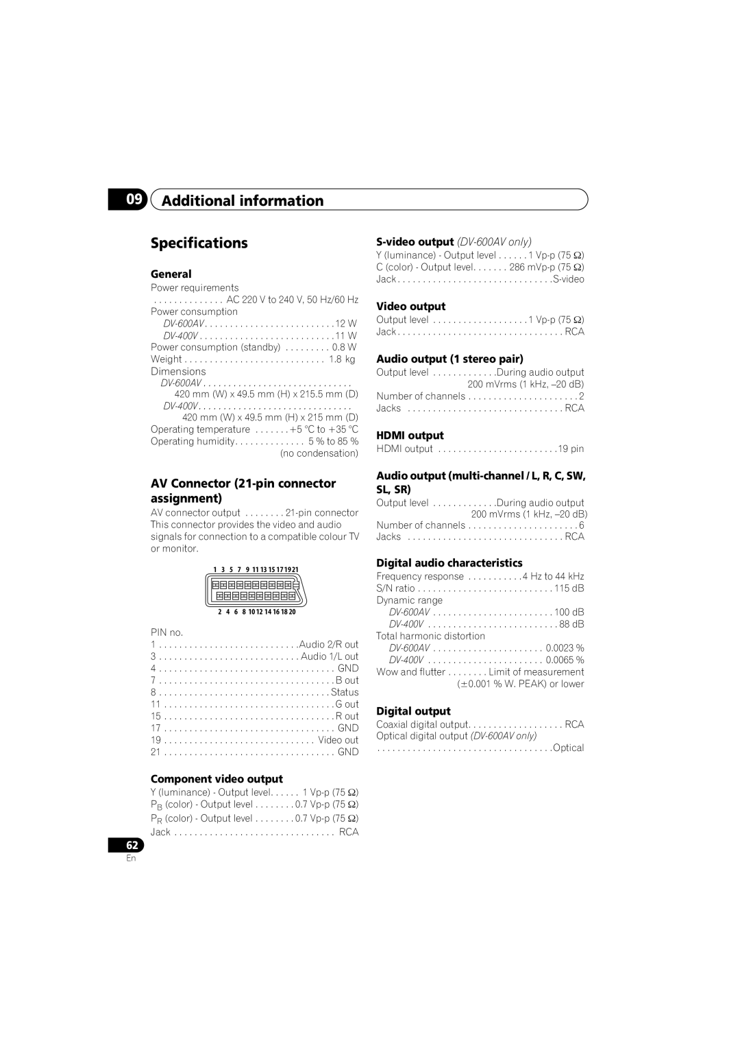 Pioneer DV-600AV-K, DV-400V-K Additional information Specifications, AV Connector 21-pin connector assignment 