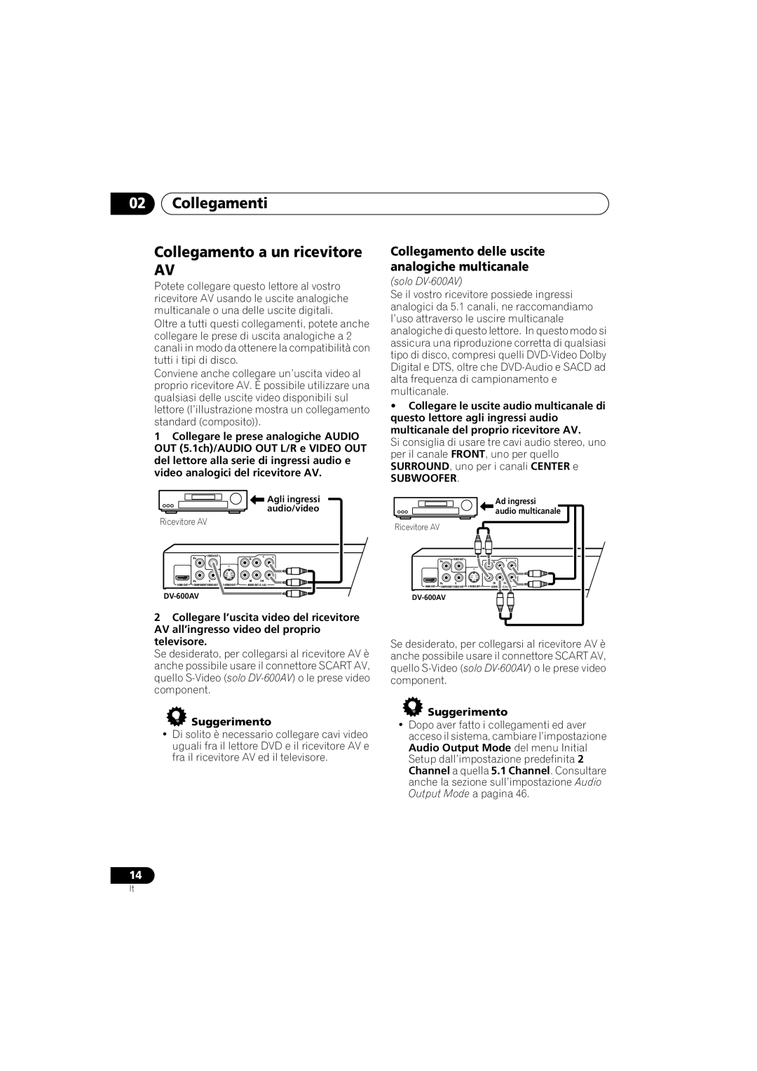 Pioneer DV-600AV-K Collegamenti Collegamento a un ricevitore, Collegamento delle uscite analogiche multicanale, Subwoofer 