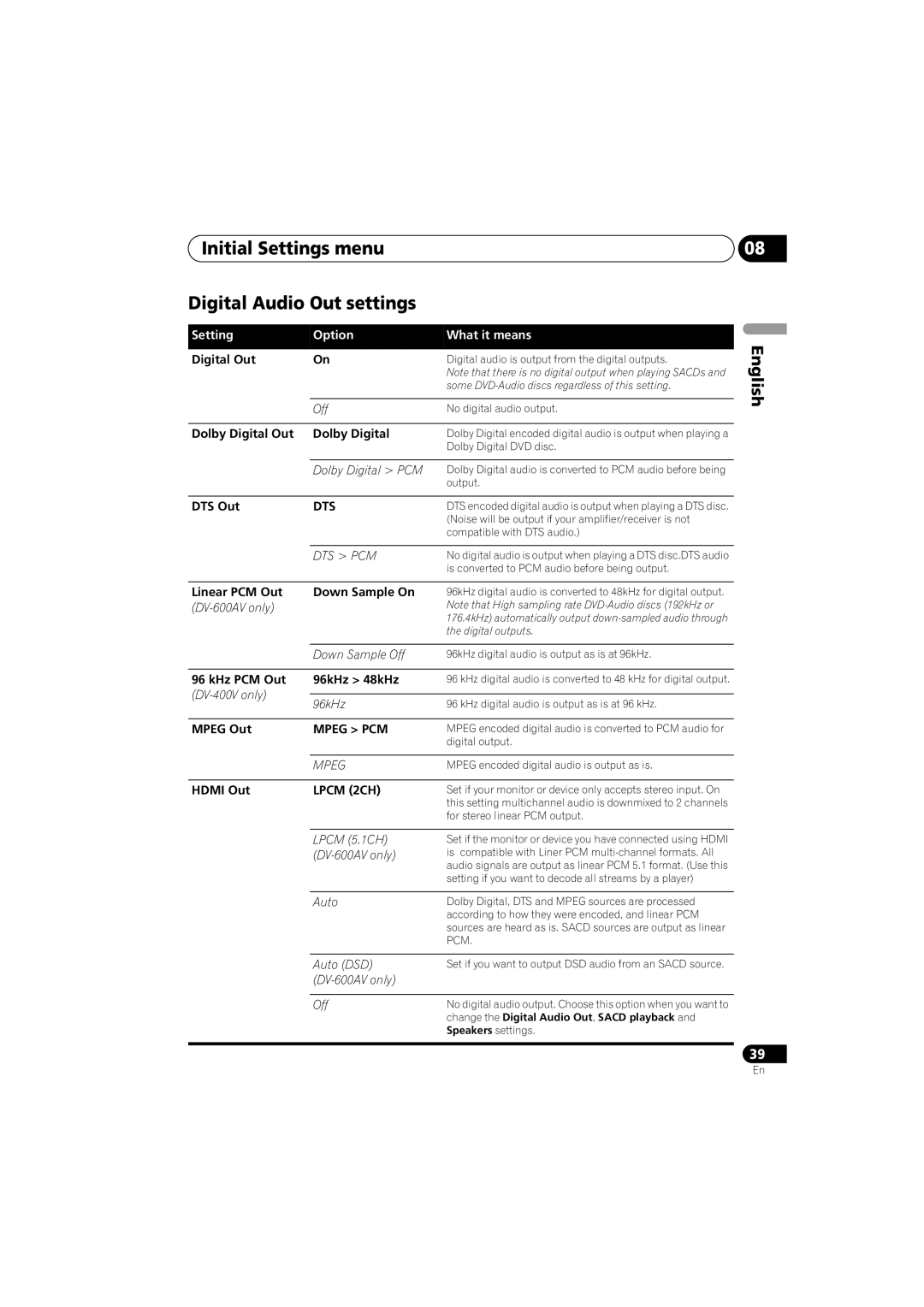 Pioneer DV-600AV-S operating instructions Initial Settings menu Digital Audio Out settings 