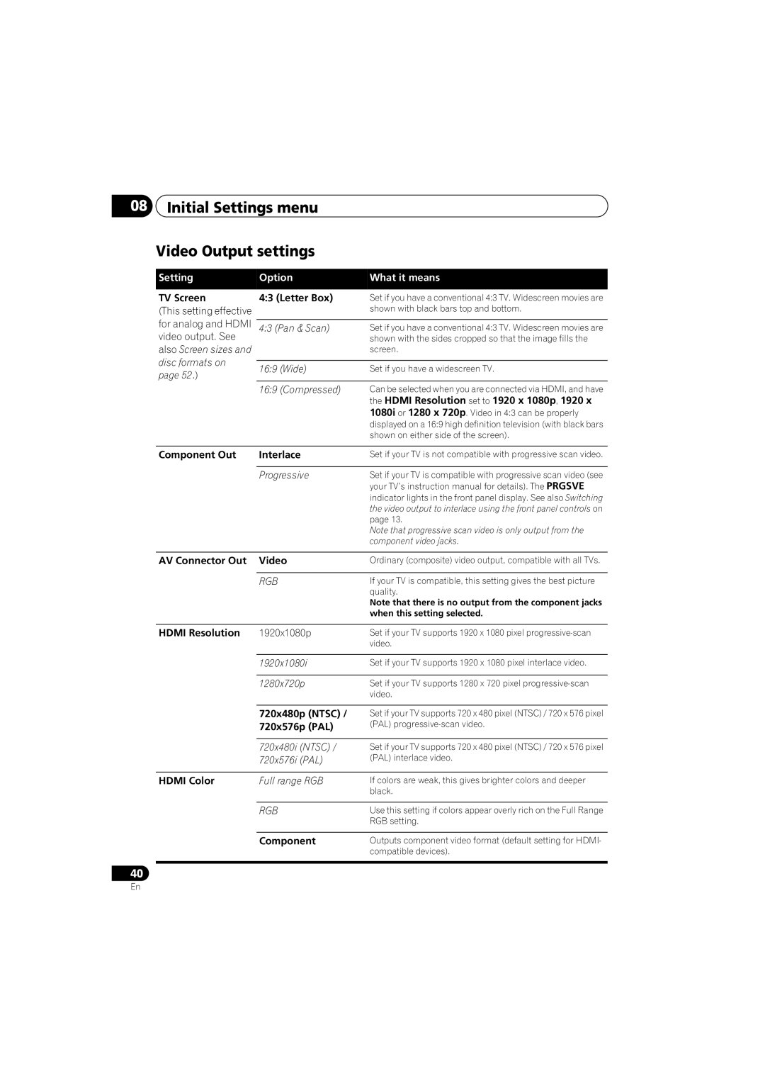 Pioneer DV-600AV-S operating instructions Initial Settings menu Video Output settings 