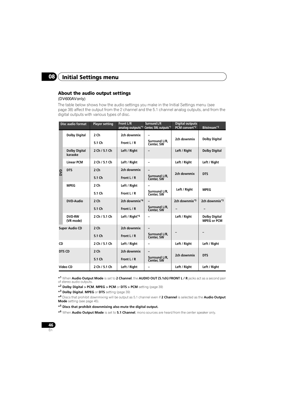 Pioneer DV-600AV-S operating instructions About the audio output settings, Dts Cd 