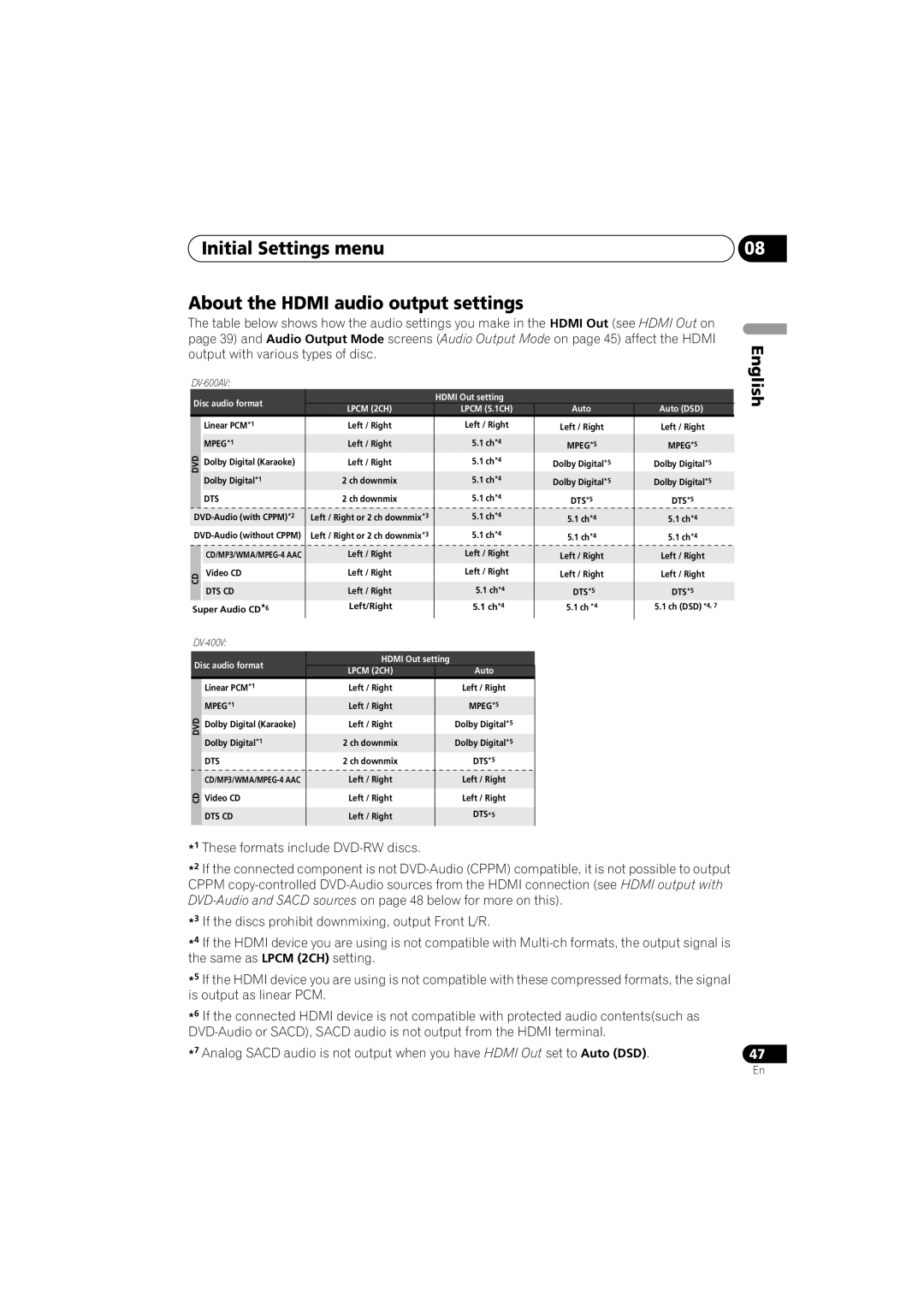 Pioneer DV-600AV-S operating instructions Initial Settings menu About the Hdmi audio output settings 