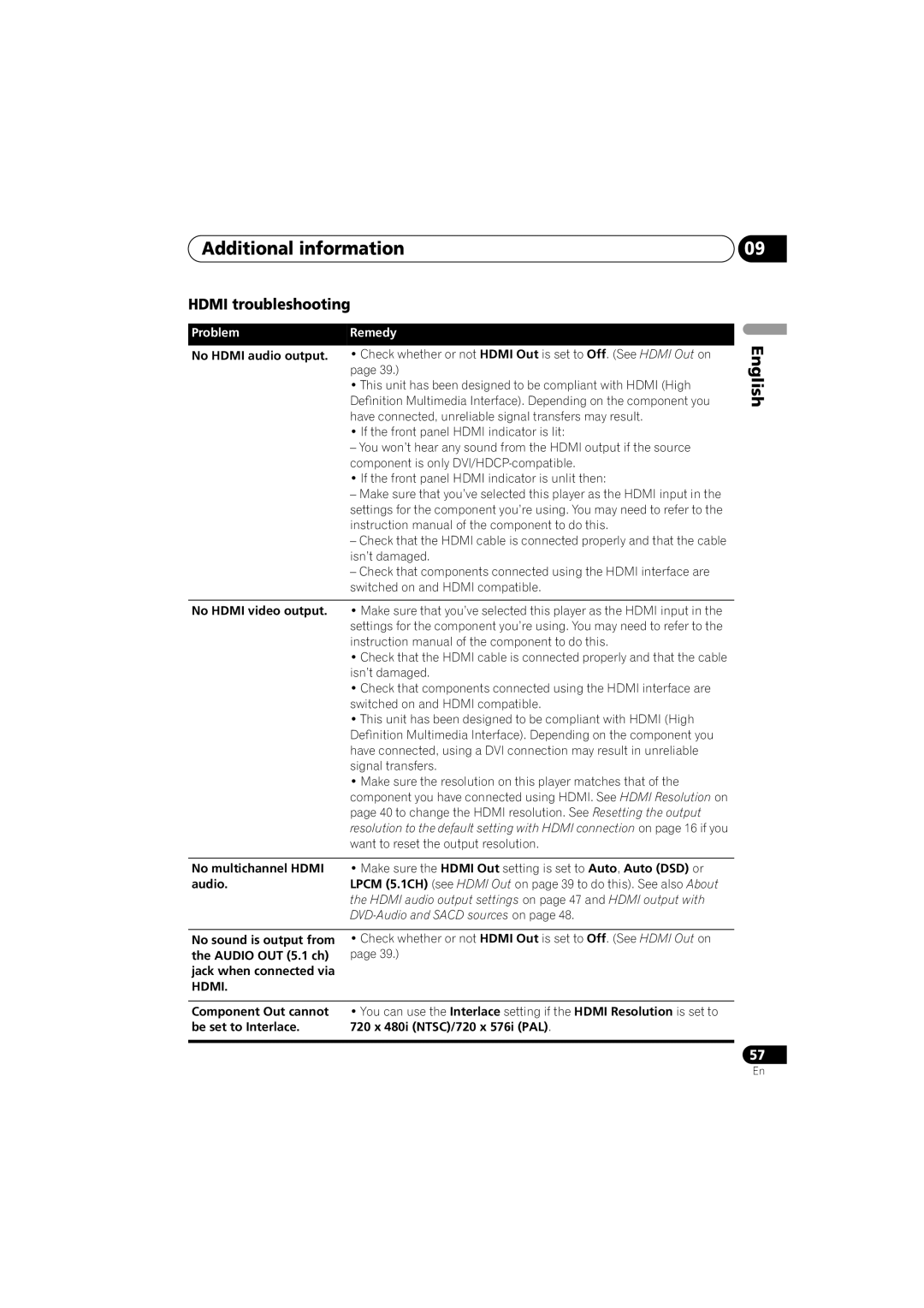 Pioneer DV-600AV-S operating instructions Hdmi troubleshooting 