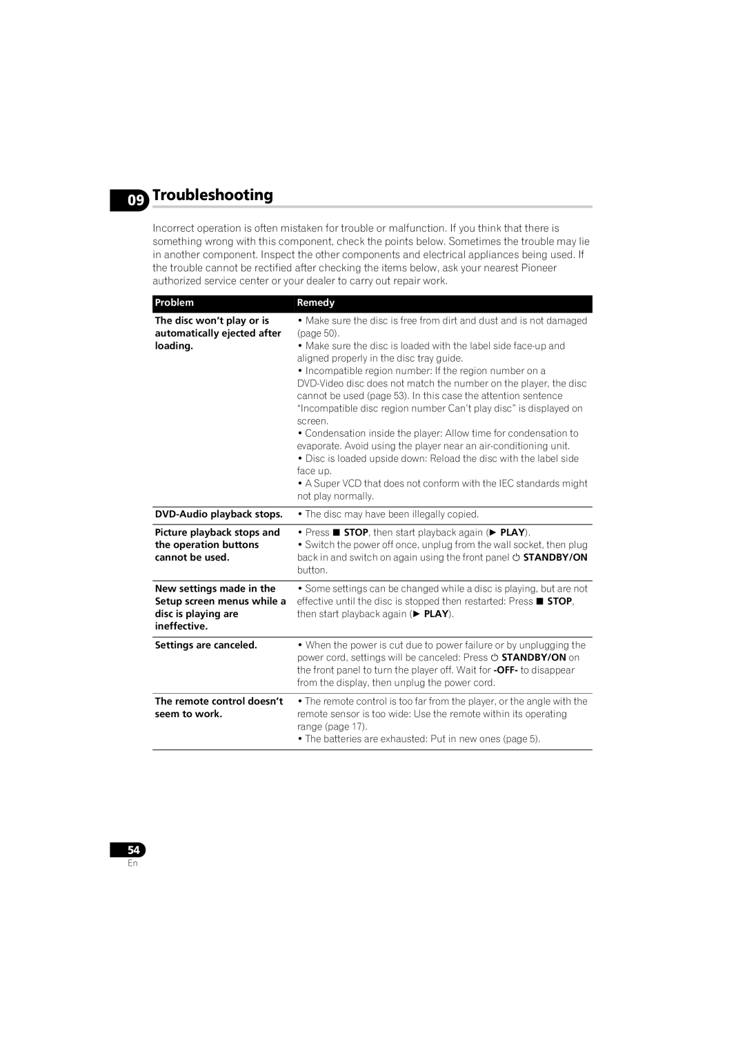 Pioneer DV-610AV-S, DV-610AV-K operating instructions Troubleshooting, Problem, Remedy 