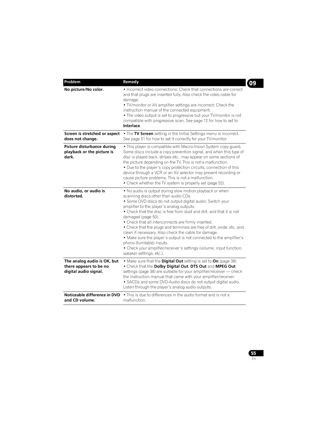 Pioneer DV-610AV-K, DV-610AV-S operating instructions Problem Remedy, No audio, or audio is distorted, CD volume Malfunction 