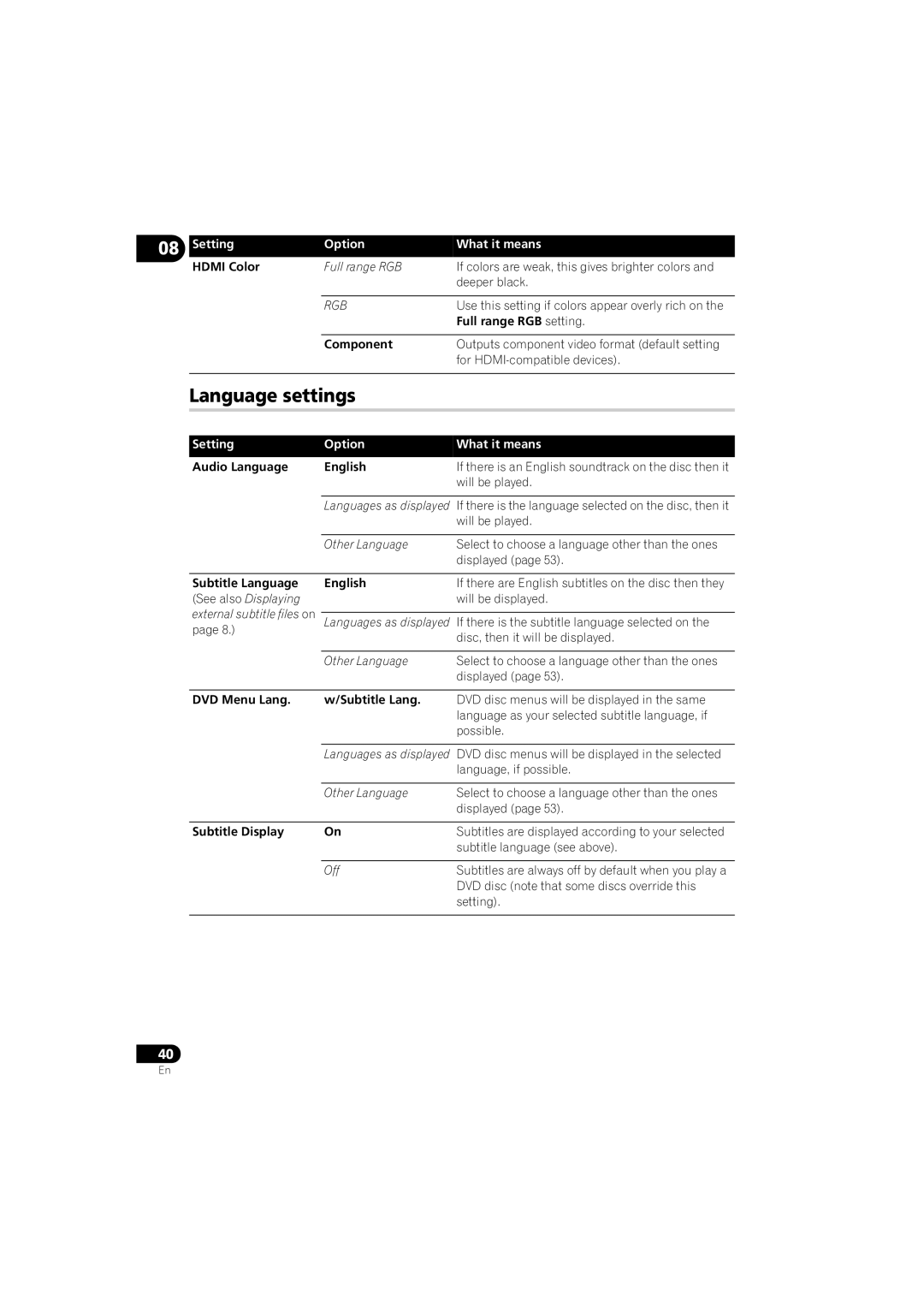 Pioneer DV-610AV-S operating instructions Language settings 